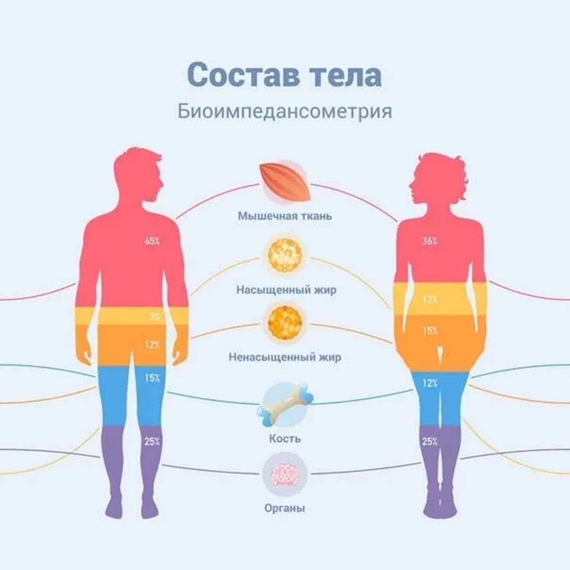 В&nbsp;поликлиниках Нижнего Новгорода запустили фитнес-обследования