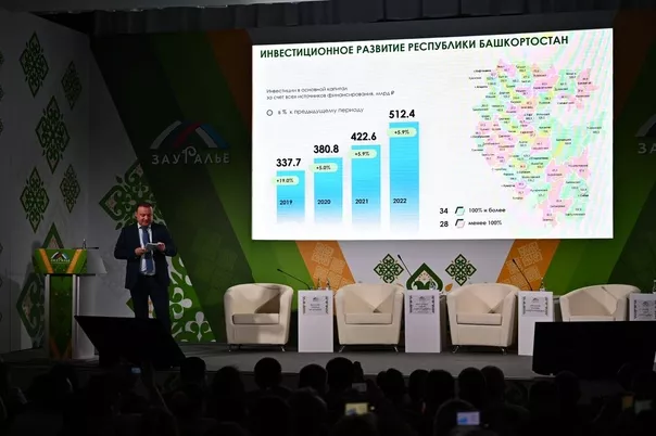 В&nbsp;Башкирии прошел Международный форум бизнес-шерифов