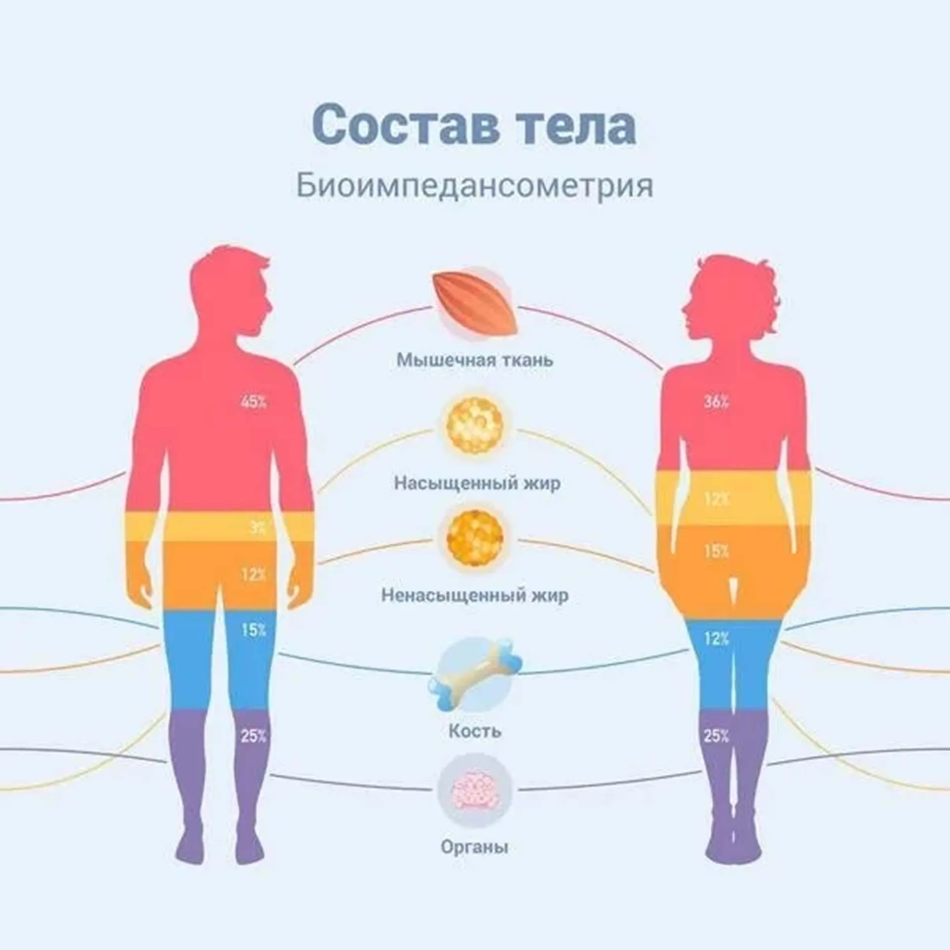 В&nbsp;поликлиниках Нижнего Новгорода запустили фитнес-обследования