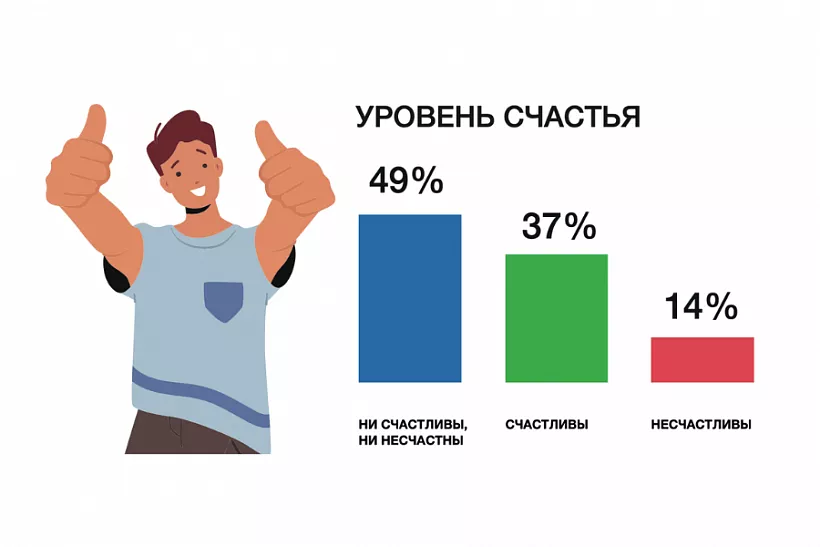 Как&nbsp;здоровые привычки помогают стать счастливым?