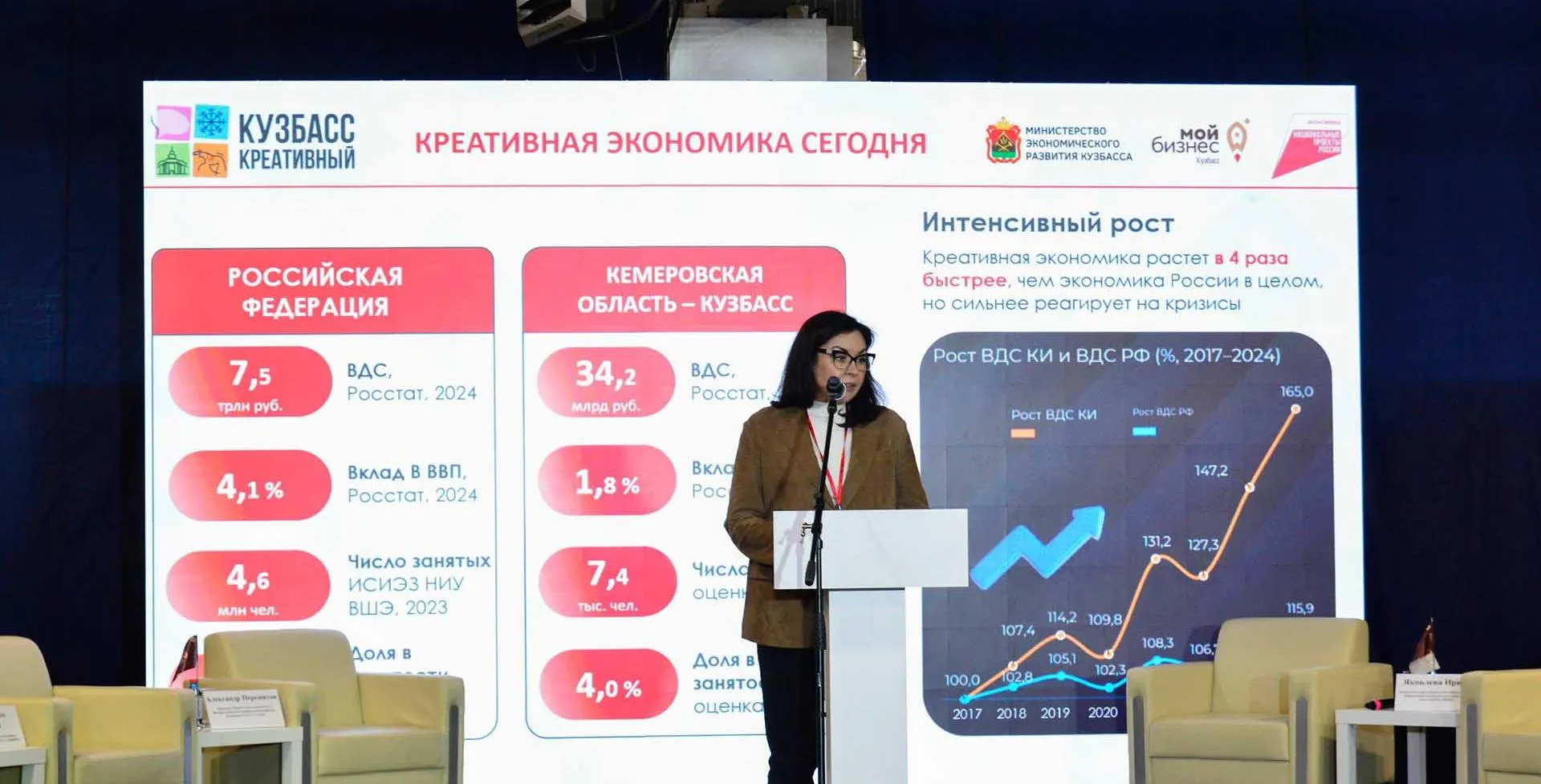 Министерство экономического развития Кузбасса