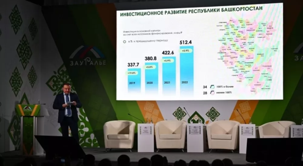 Министерство предпринимательства и туризма Республики Башкортостан