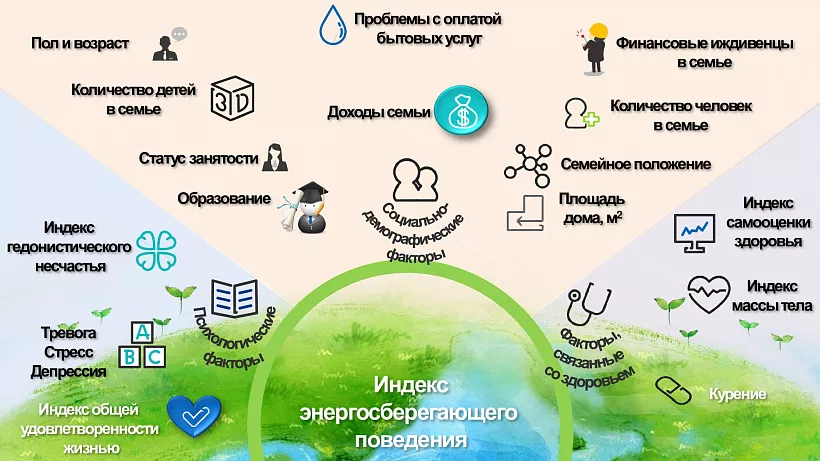 Челябинские ученые исследовали отношение жителей к&nbsp;энергопотреблению