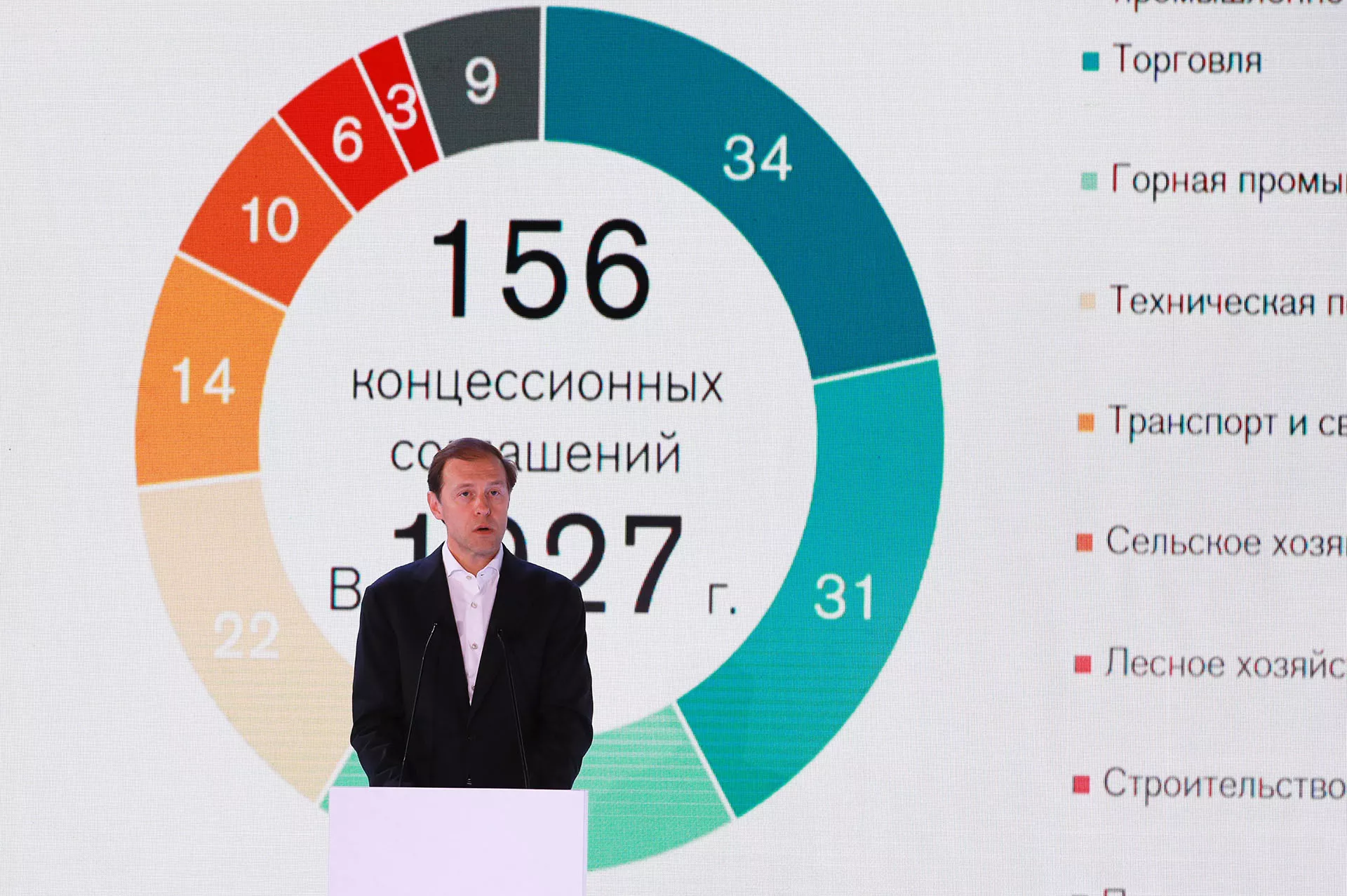 Антон Денисов\РИА Новости