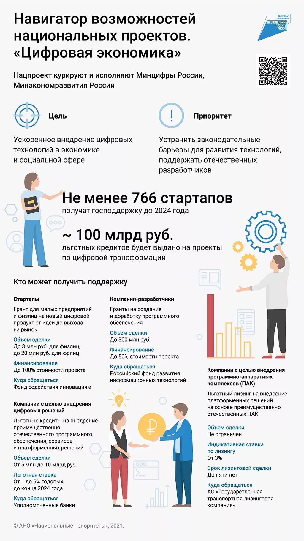 На пути к развитию: как государственные гранты на цифровизацию помогают частным компаниям