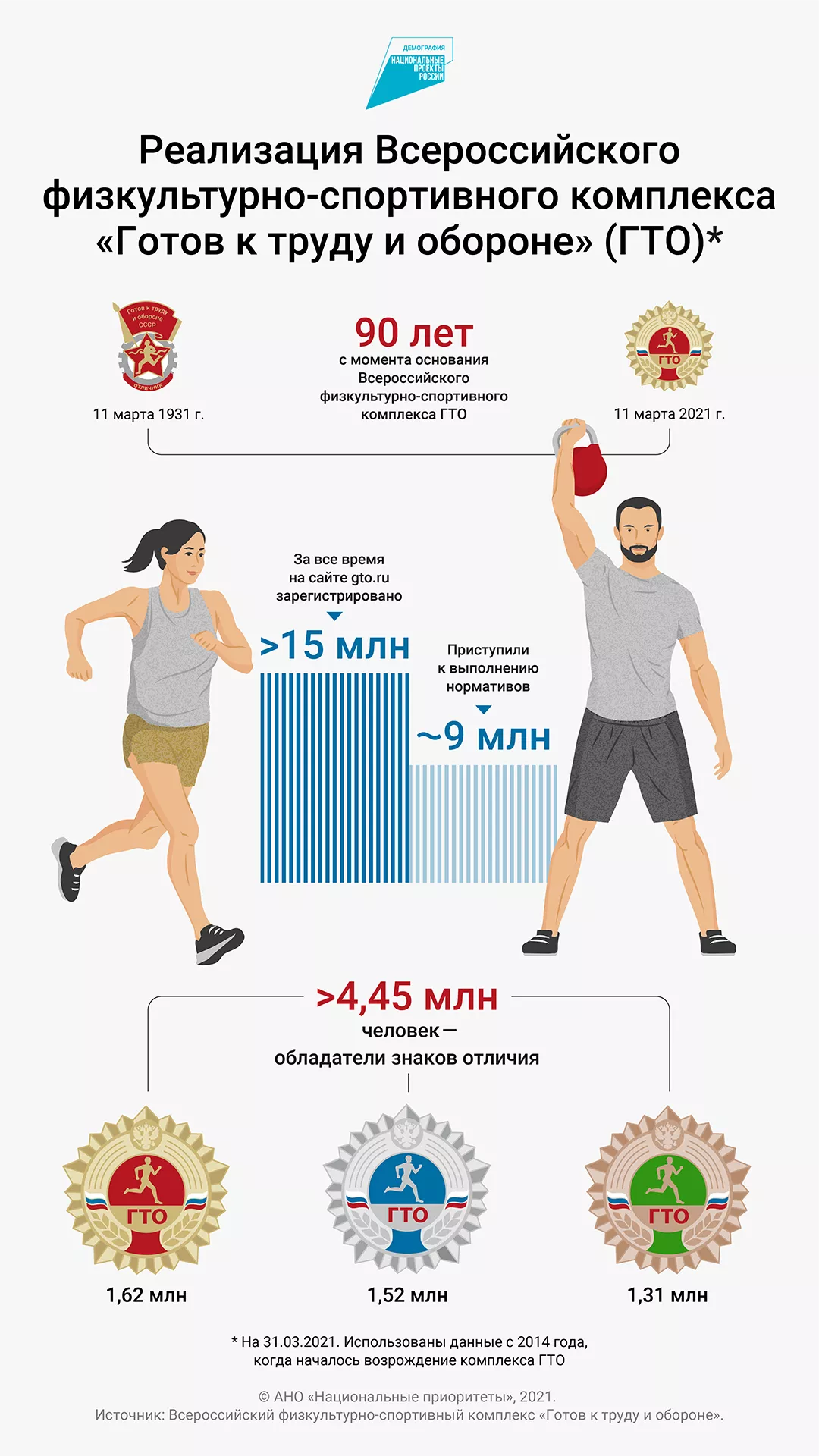 Спортивные состязания и выставки: комплекс ГТО отмечает 90 лет