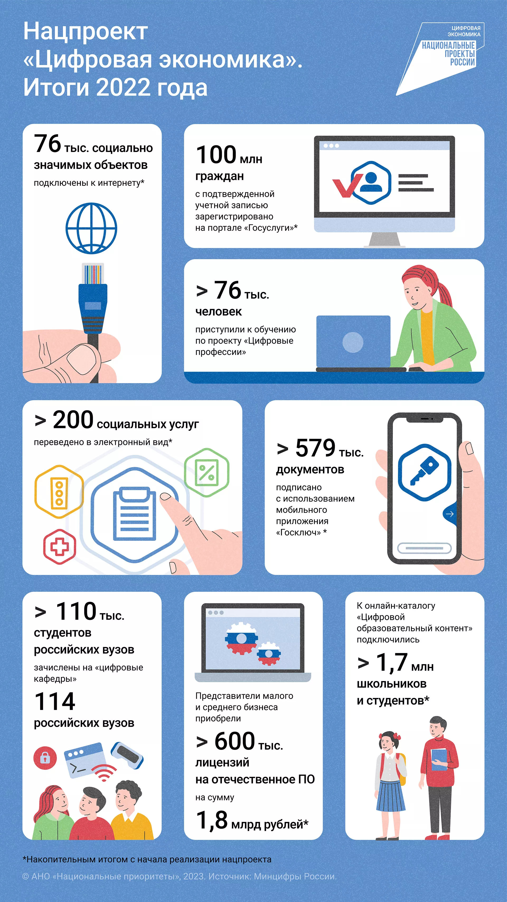 Как нацпроект делает доступнее и безопаснее цифровую реальность