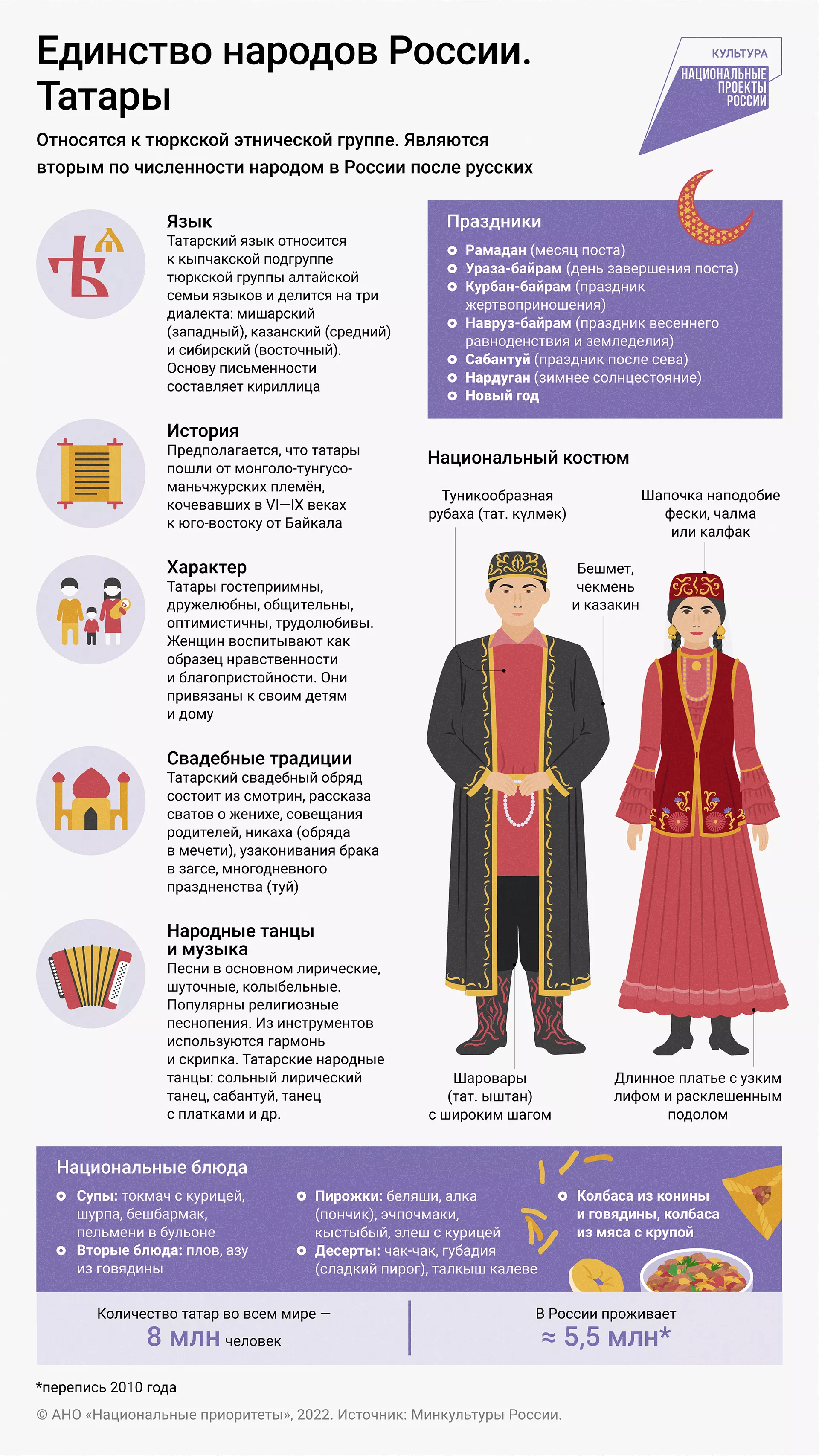 Единство народов: татарское гостеприимство, беляши и чак-чак 