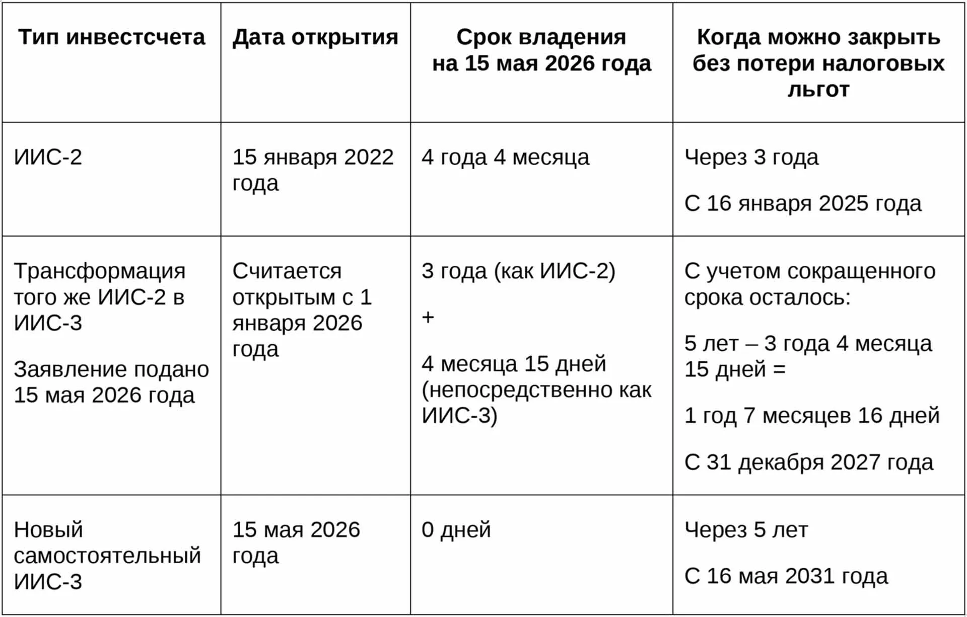 Вычет за накопления: как и зачем пользоваться индивидуальным инвестсчетом