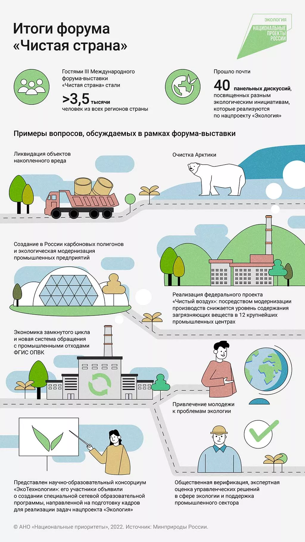 В Москве прошел третий международный форум-выставка «Чистая страна»