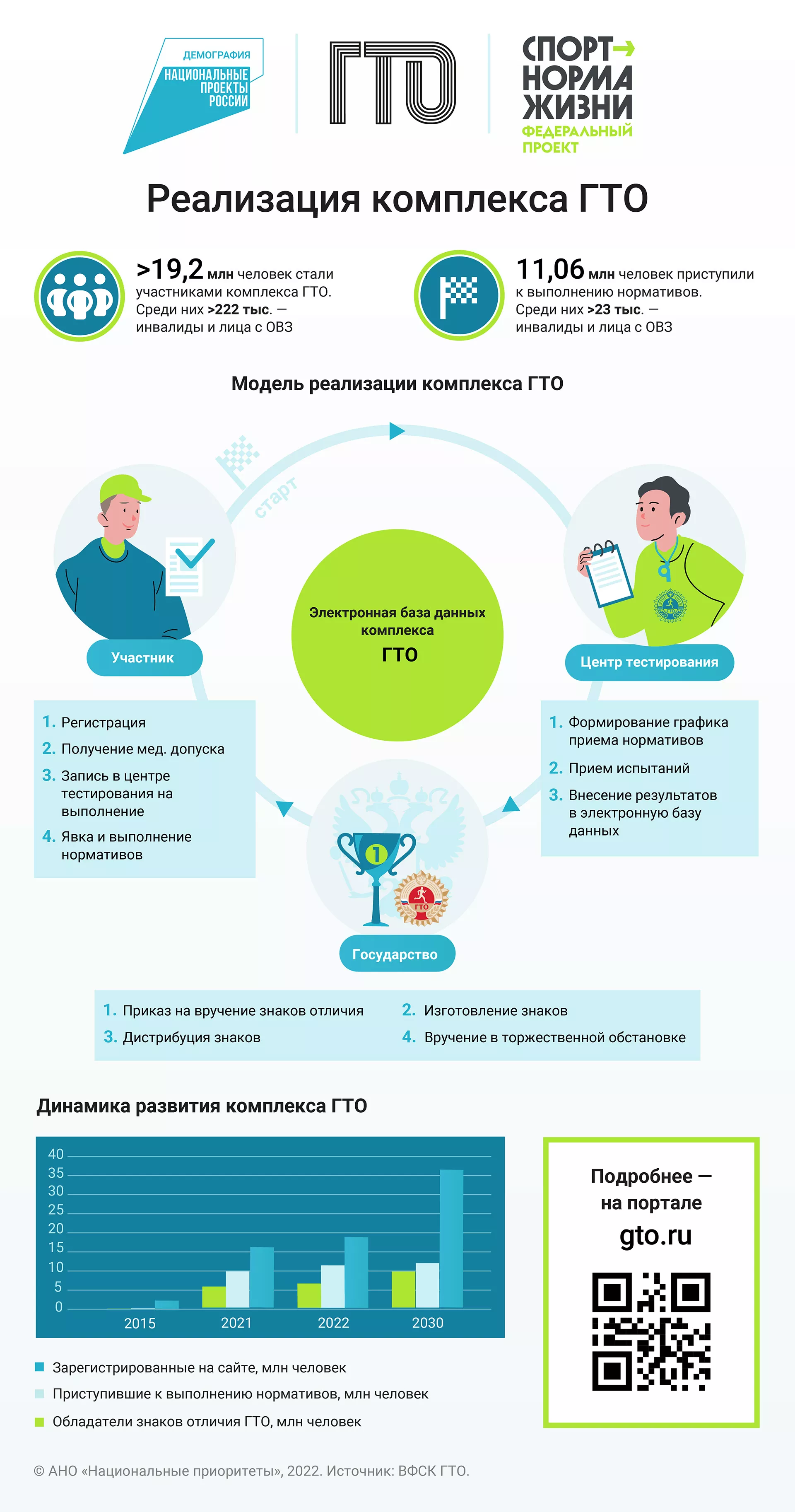 ГТО года: в Самаре назвали лучших физкультурников России