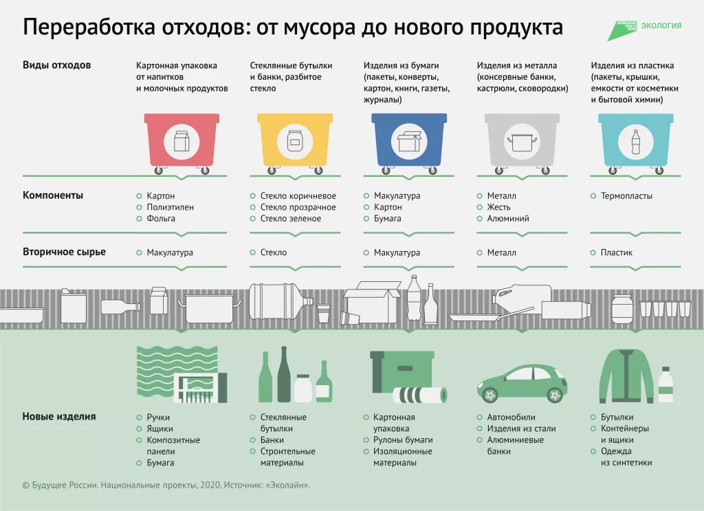 Вторая жизнь вещей: что можно сделать из отходов