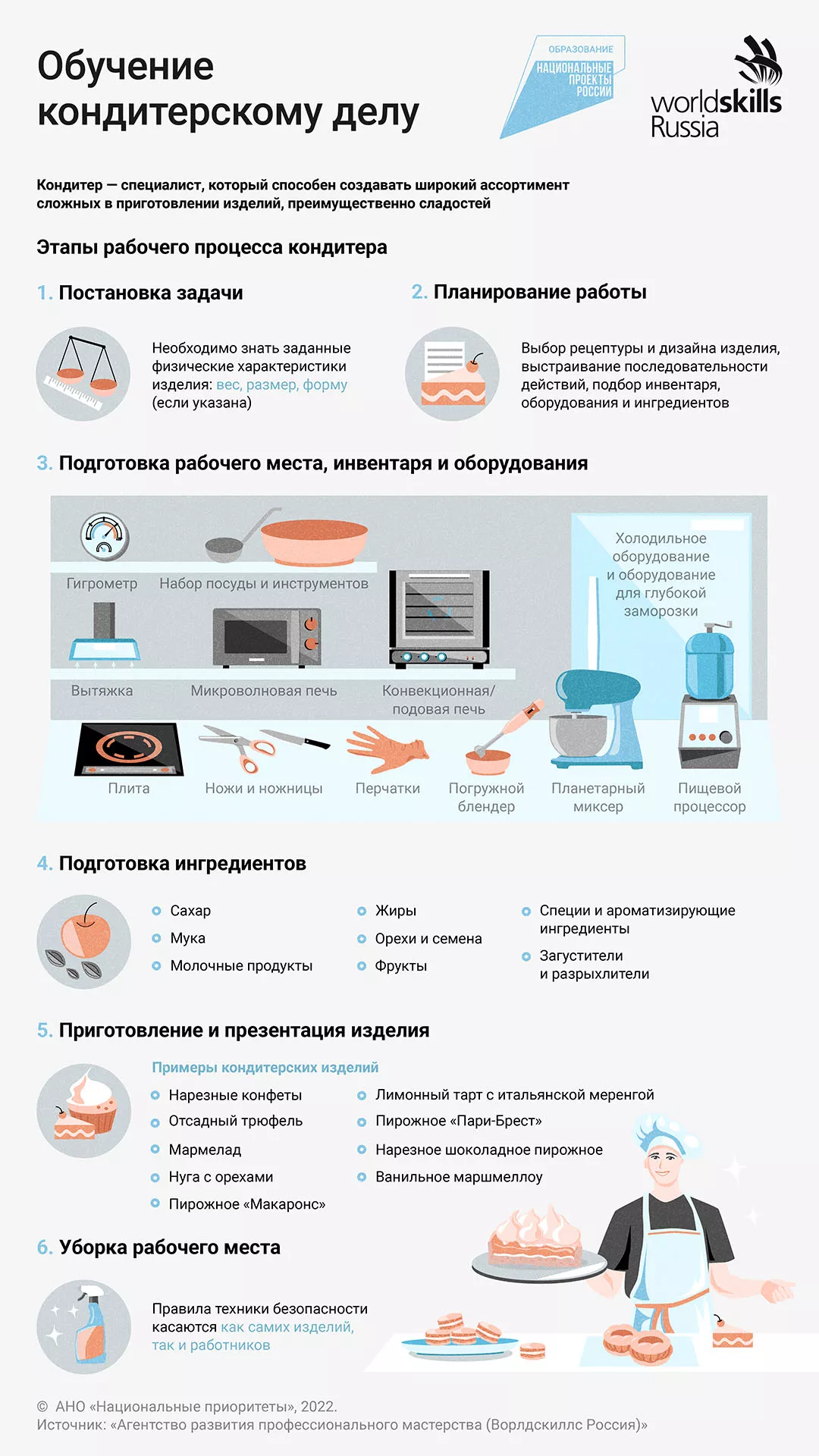 Съедобные шедевры: как кондитеры создают свои творения