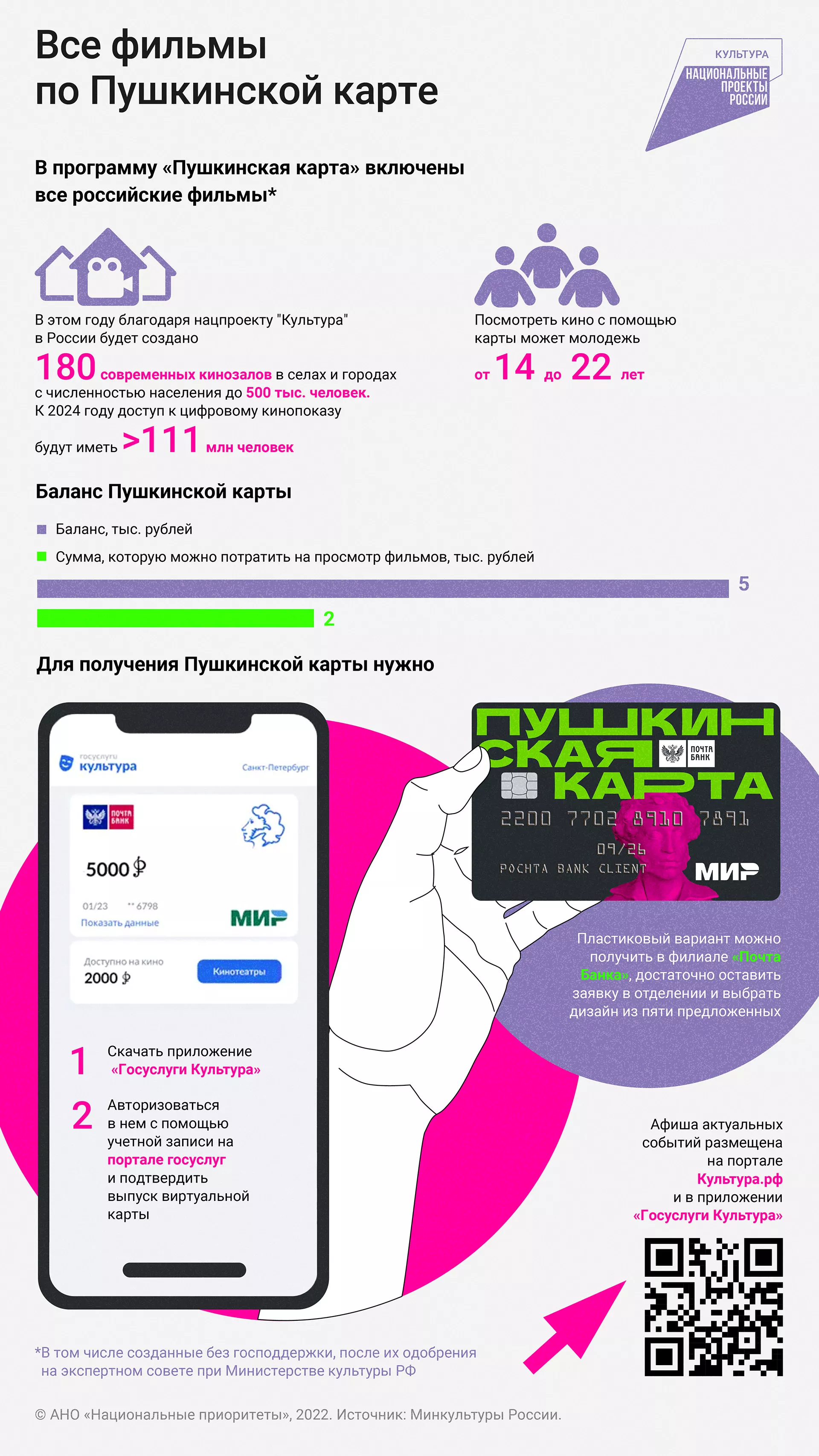 Лето в кино: какие новые фильмы могут увидеть обладатели Пушкинской карты
