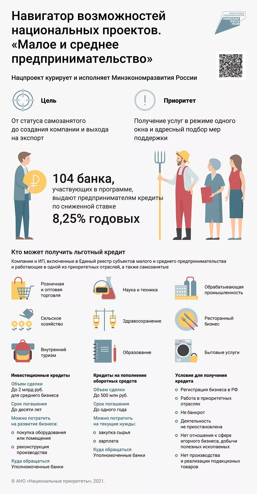 Популяризируй, развивай: какие возможности дает нацпроект МСП