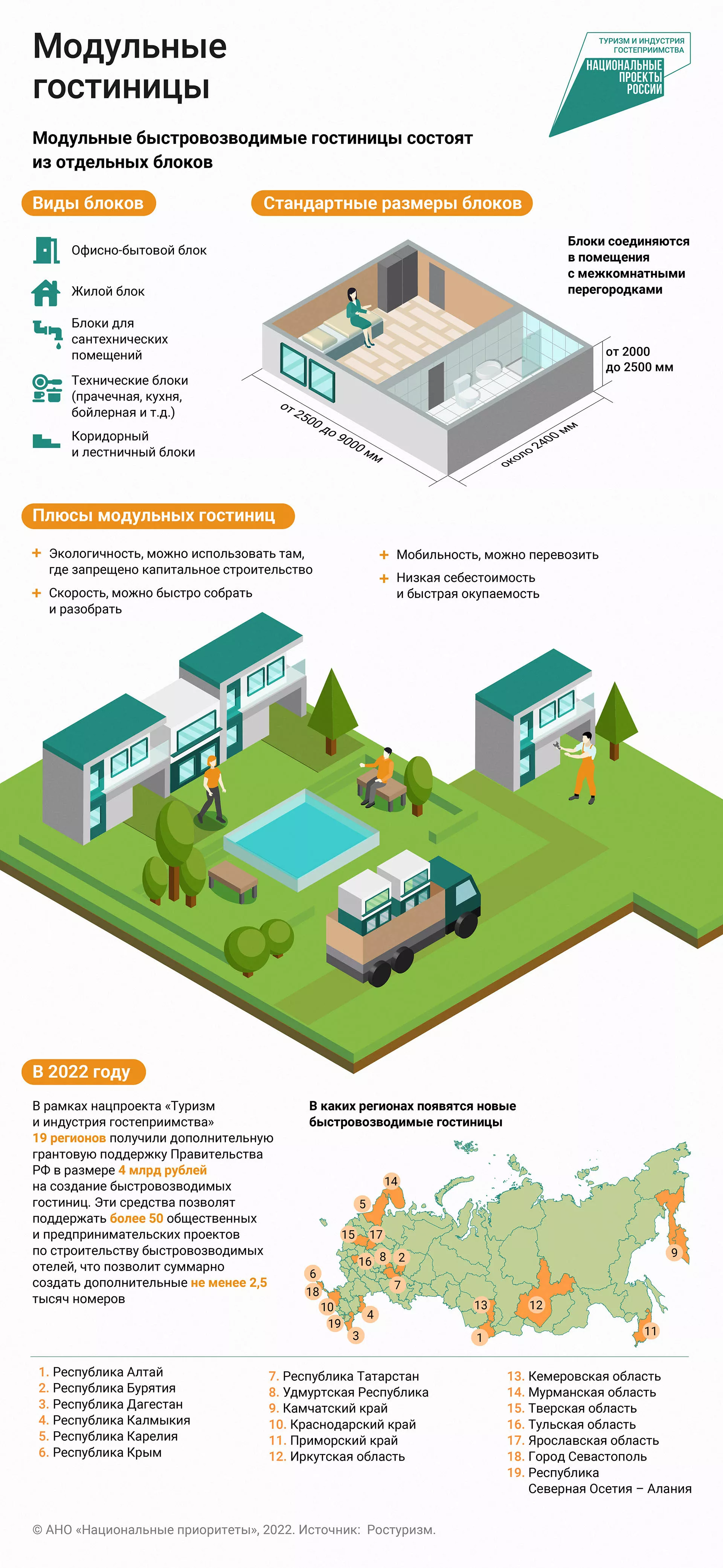 Гостиницы нового поколения: зачем в регионах России строят модульные отели