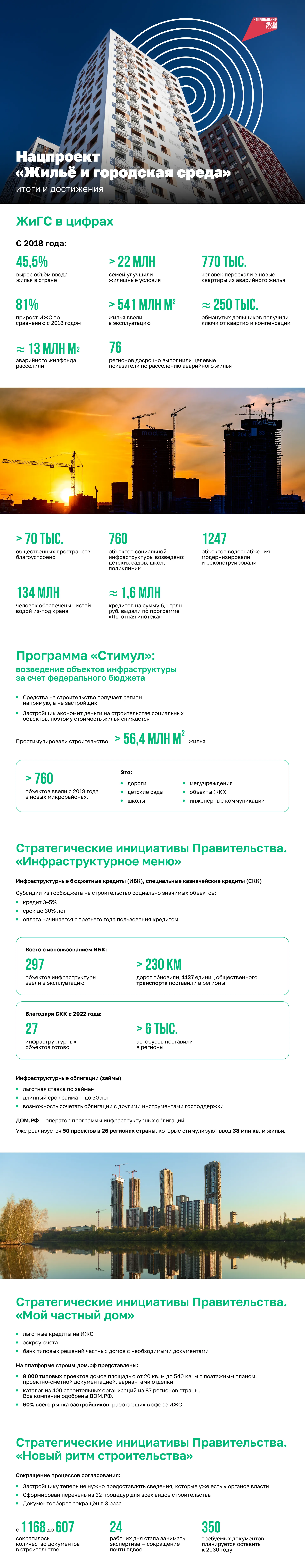 Нацпроект «Жилье и городская среда»: итоги и достижения