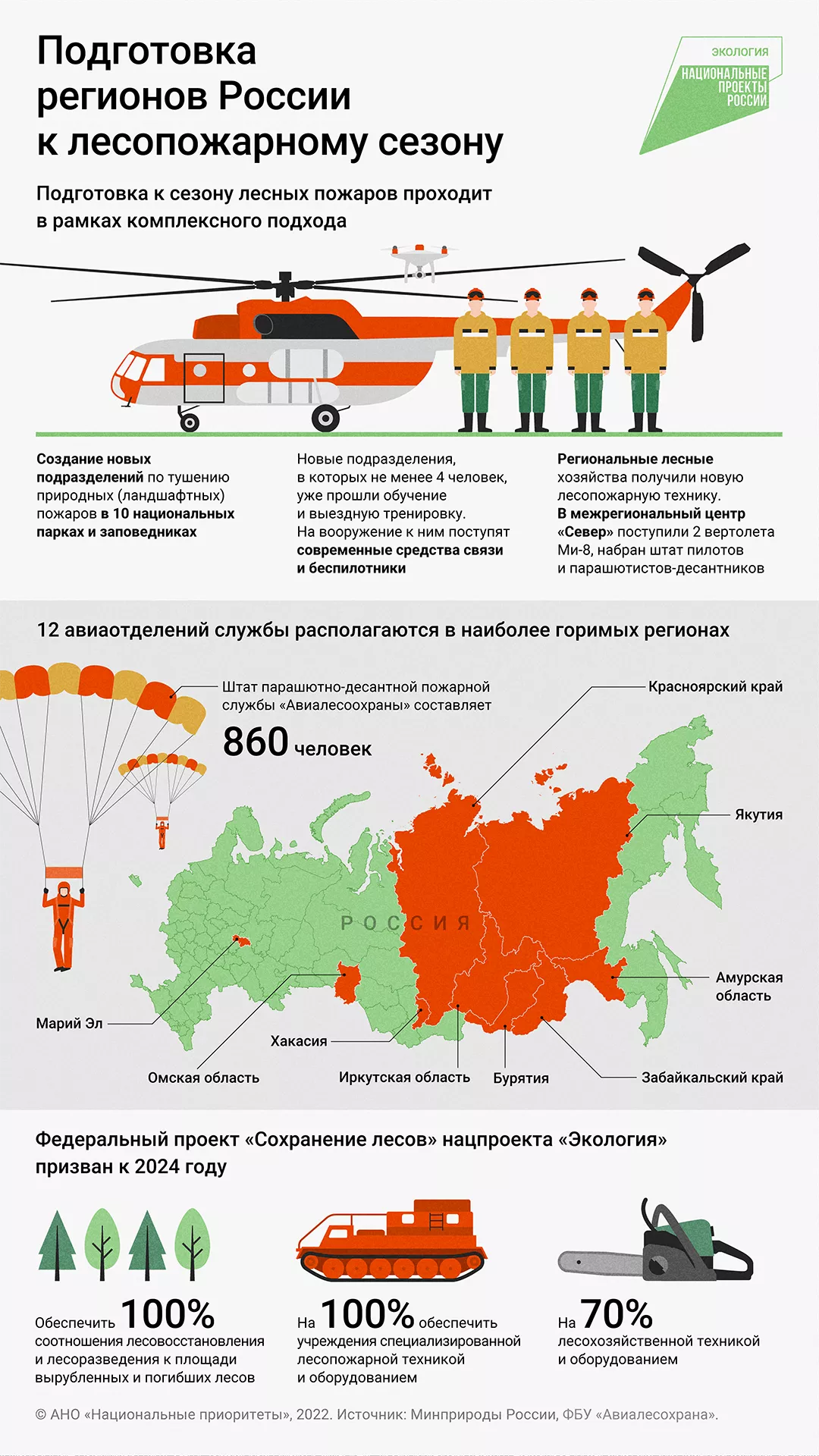 Остановить огонь: как проводится подготовка к сезону лесных пожаров