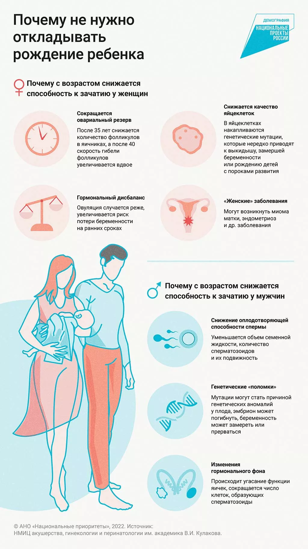 Первым делом, первым делом… семья!