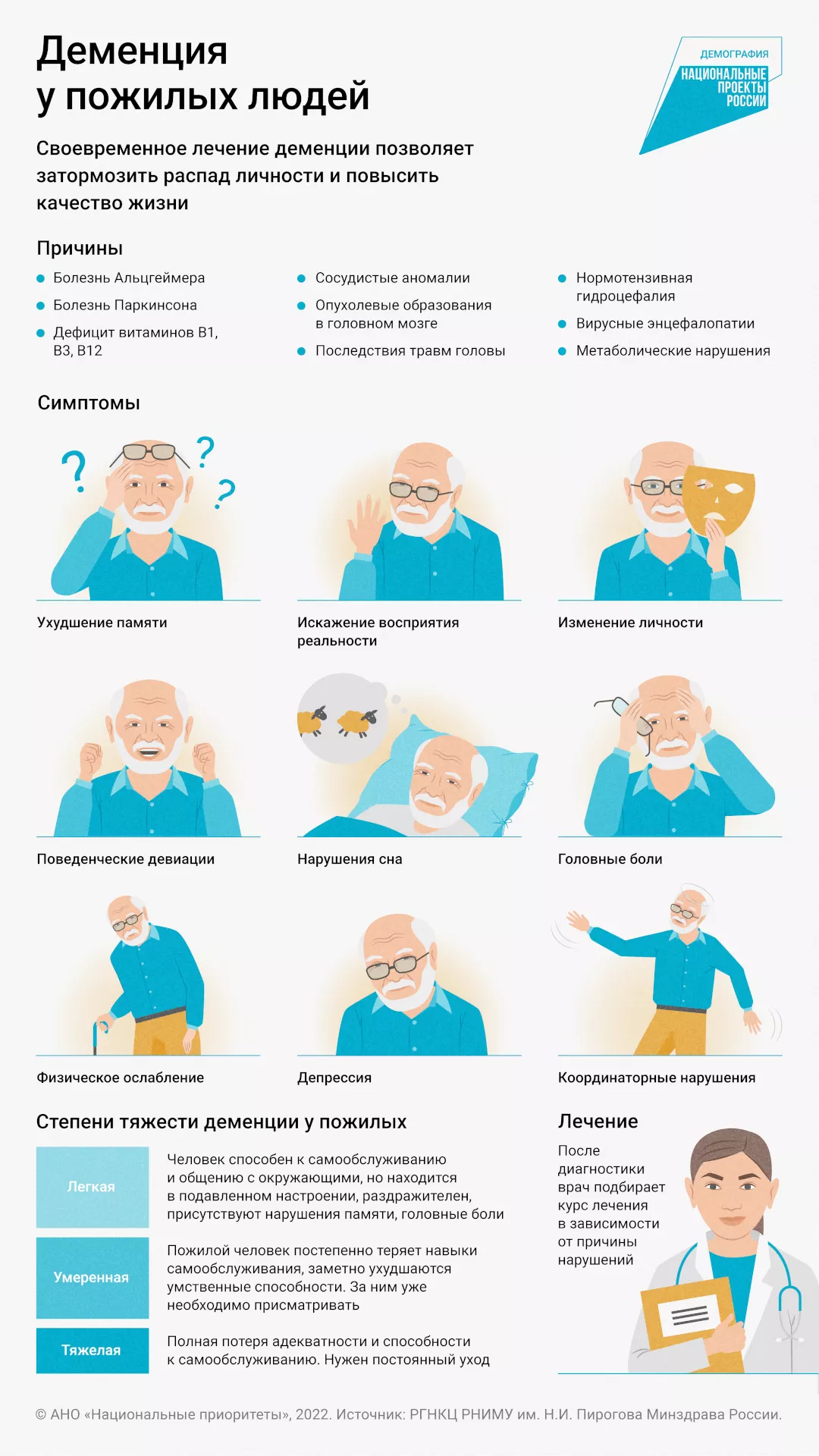 Деменция: как вовремя опознать развитие болезни  