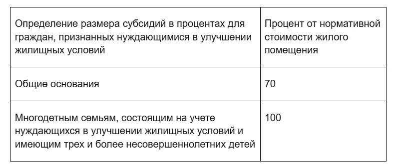 Субсидии и ипотека: как получить господдержку на строительство дома