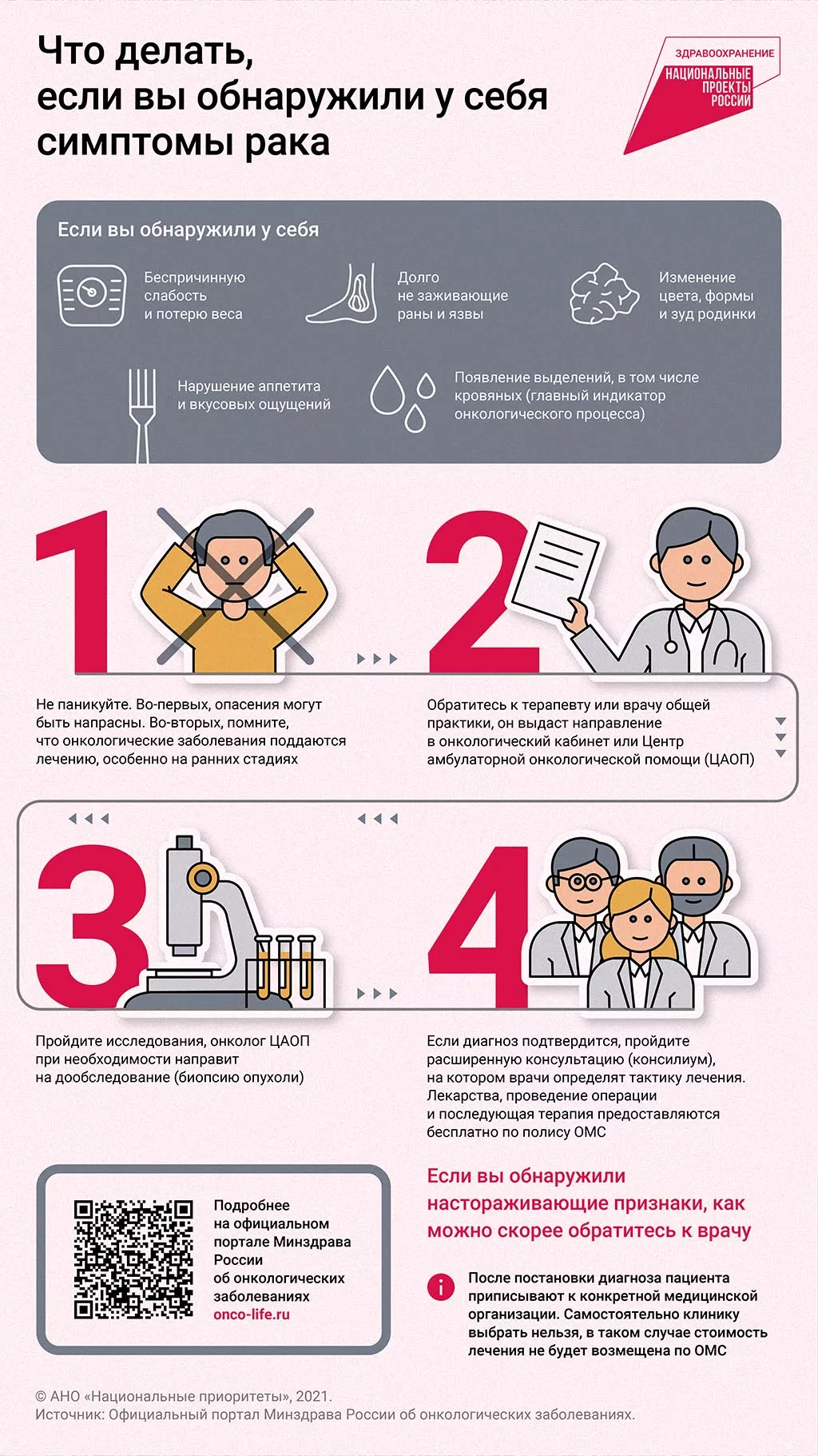 Новый порядок оказания медпомощи при онкозаболеваниях вступит в силу с 2022 года