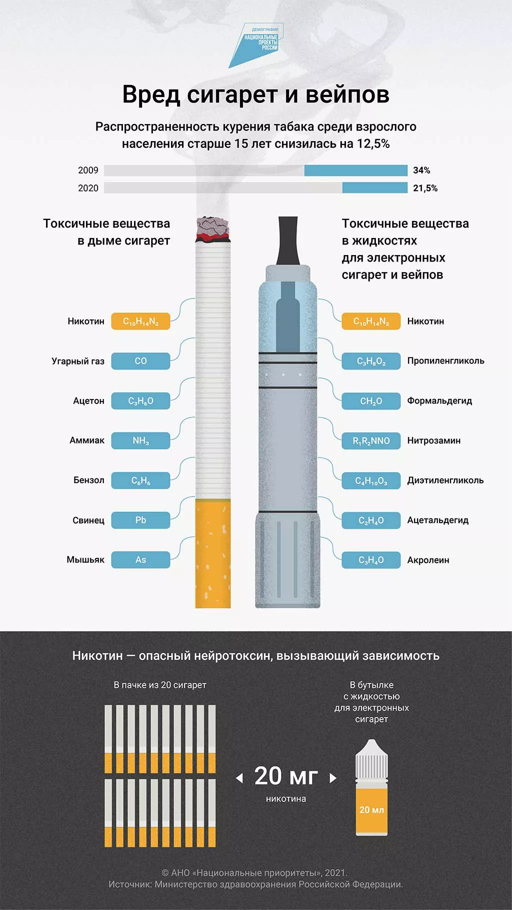 Когда на кону здоровье: как в России борются с курением