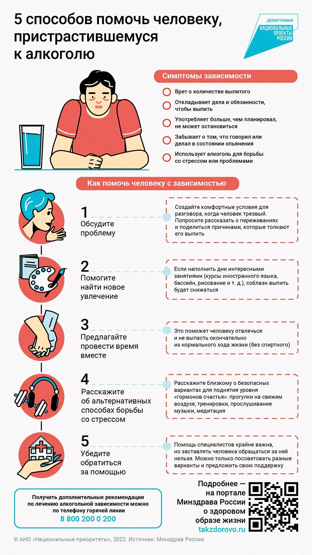 Мой близкий — алкоголик. Что делать? 