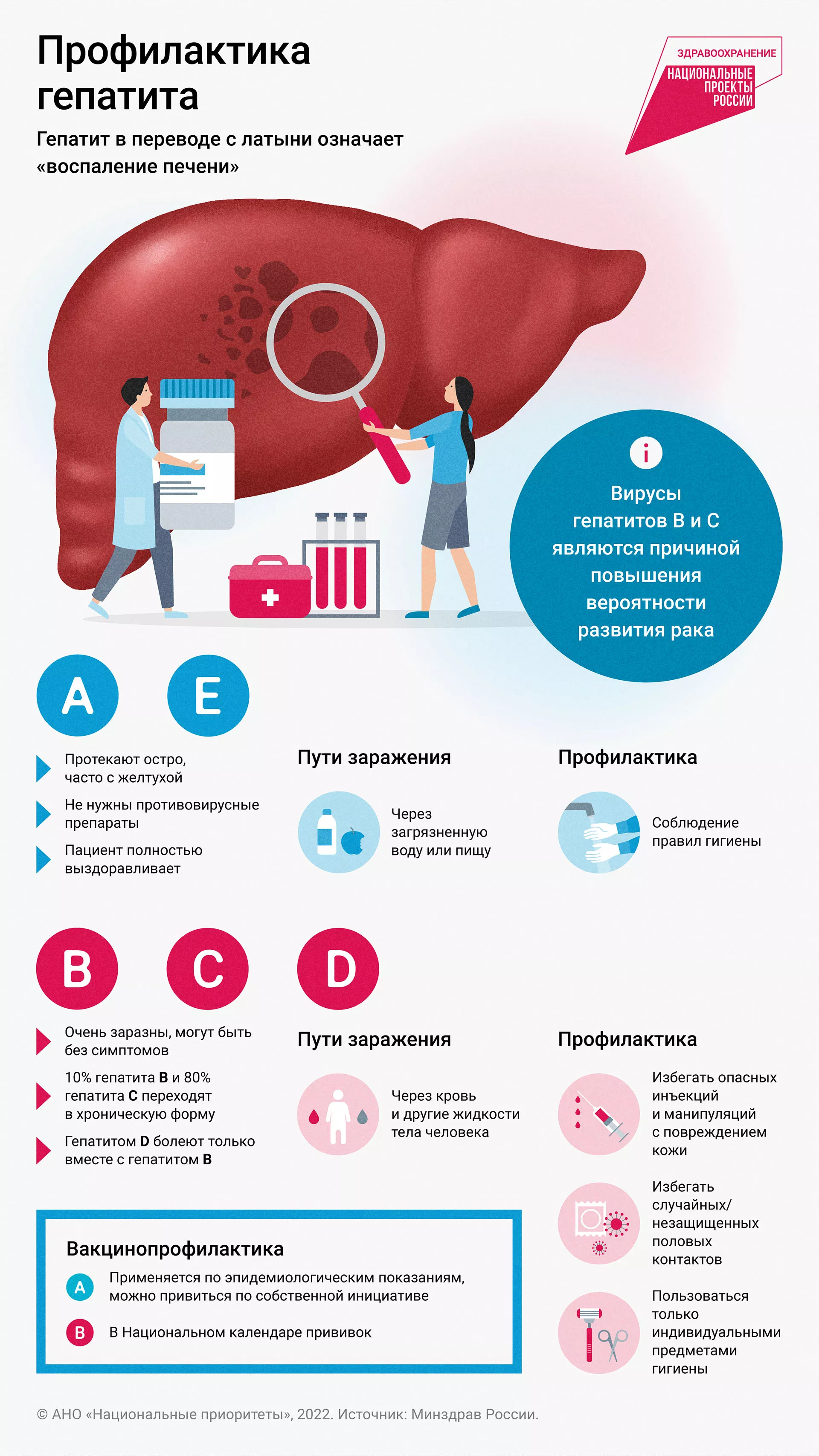 Профилактика гепатита: как не заразиться и пройти вакцинацию