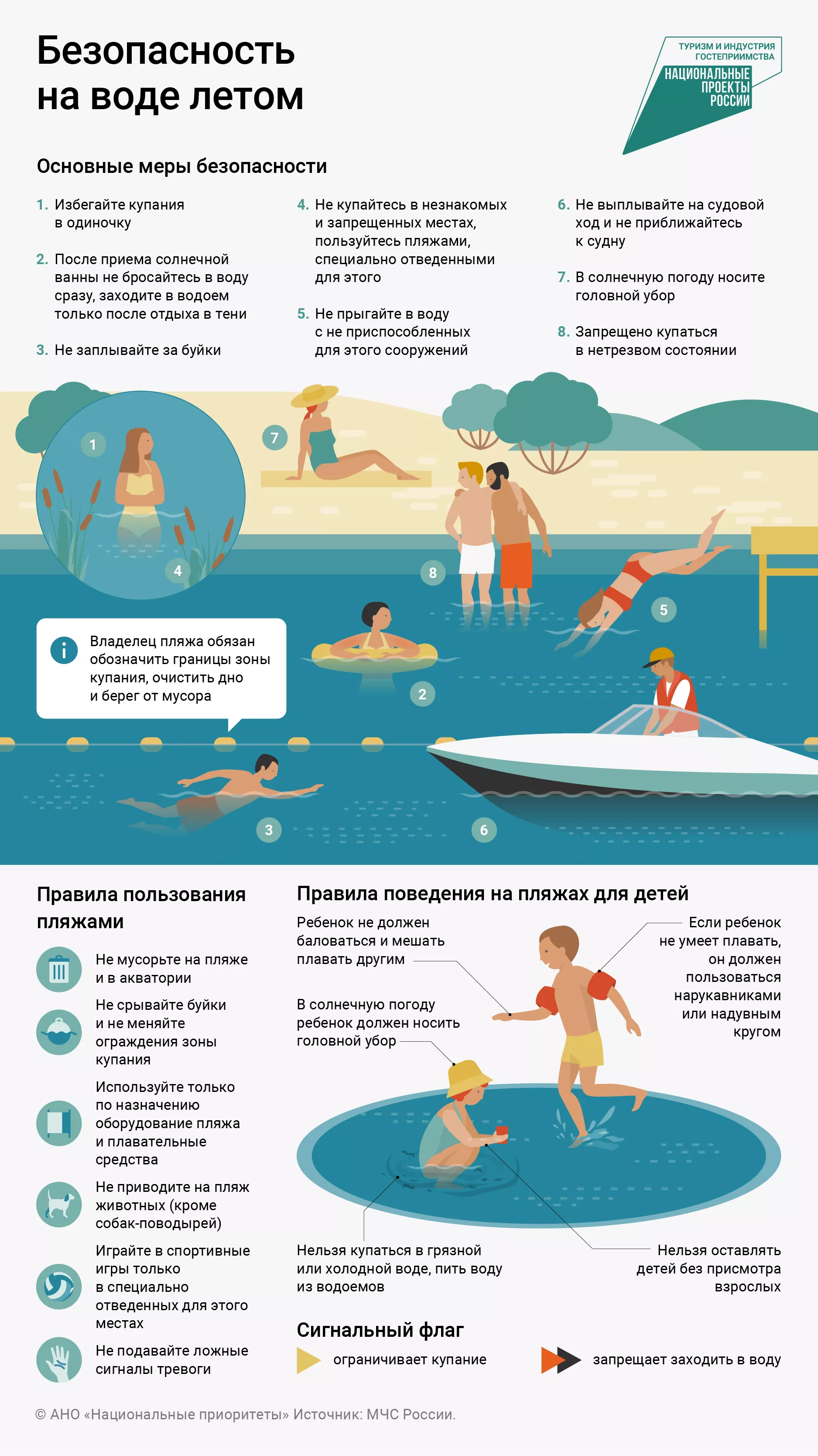  Безопасность на воде: как не пострадать во время отдыха