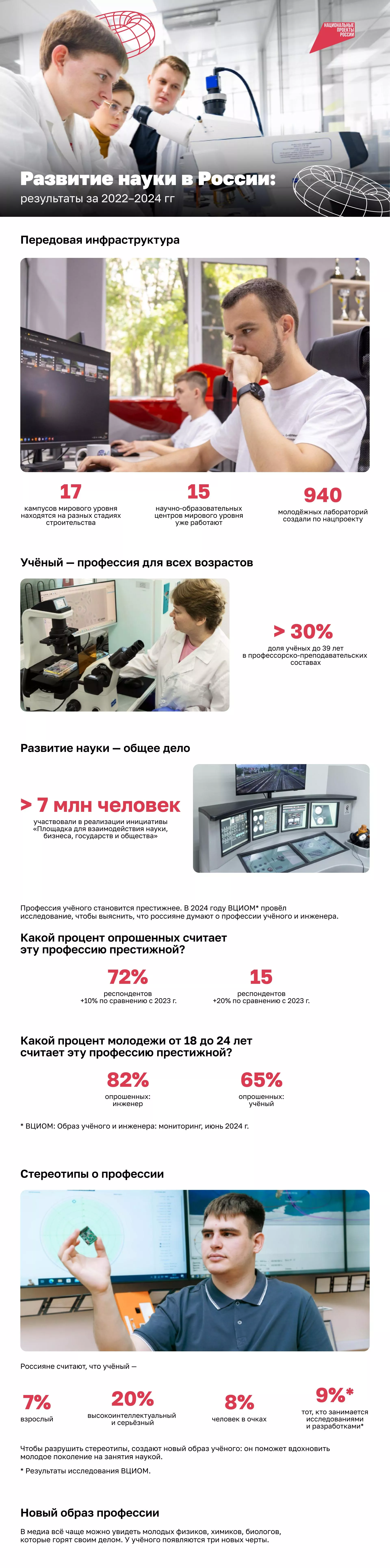 Заголовок - Россия занимает 9-е место по объему научных исследований и разр