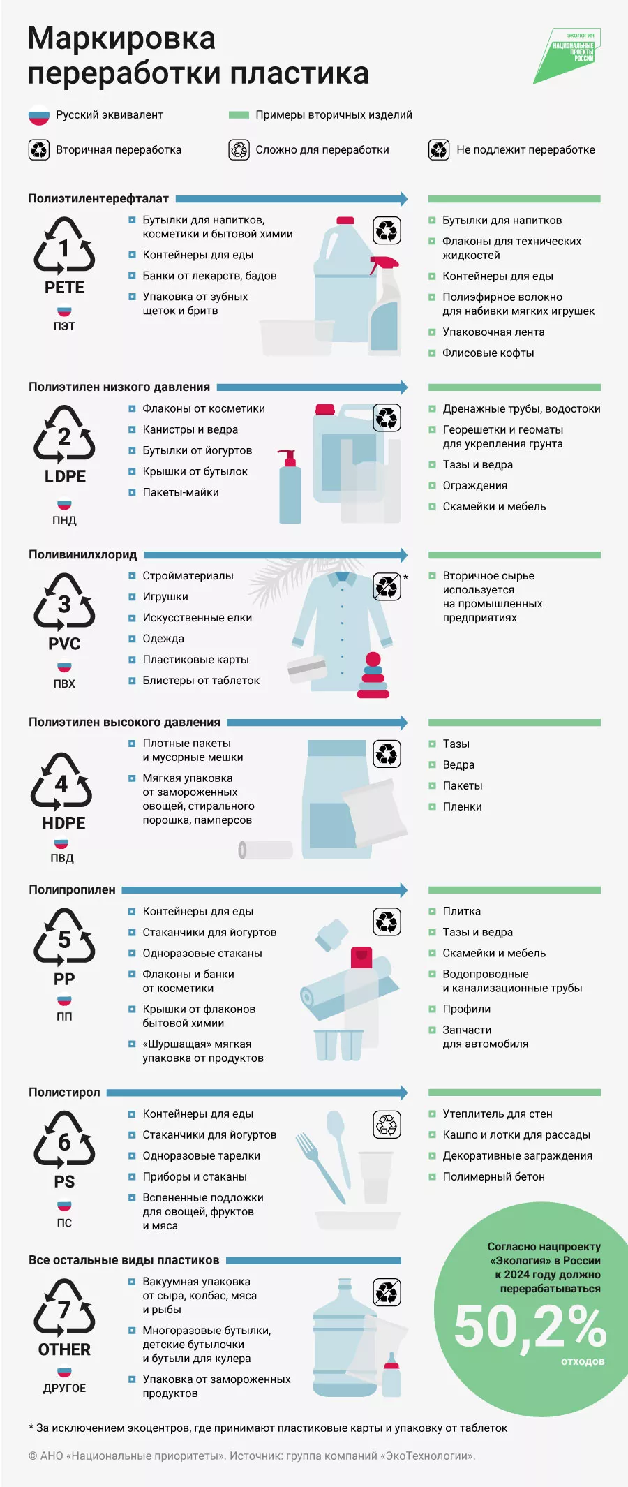 Маркировка переработки пластика