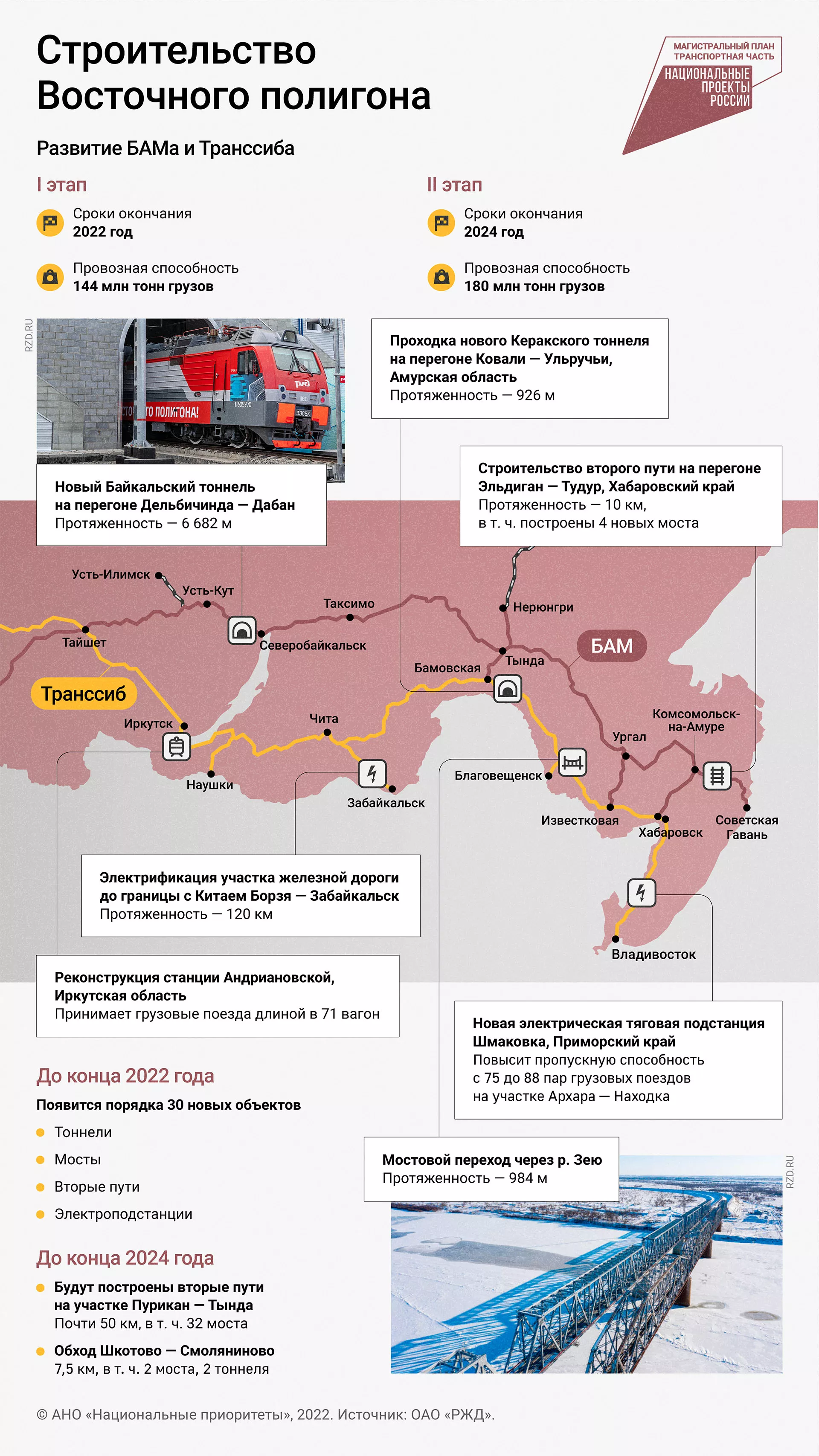 Восточный полигон: путь обеспечения комфортной жизни жителей и развитие дор