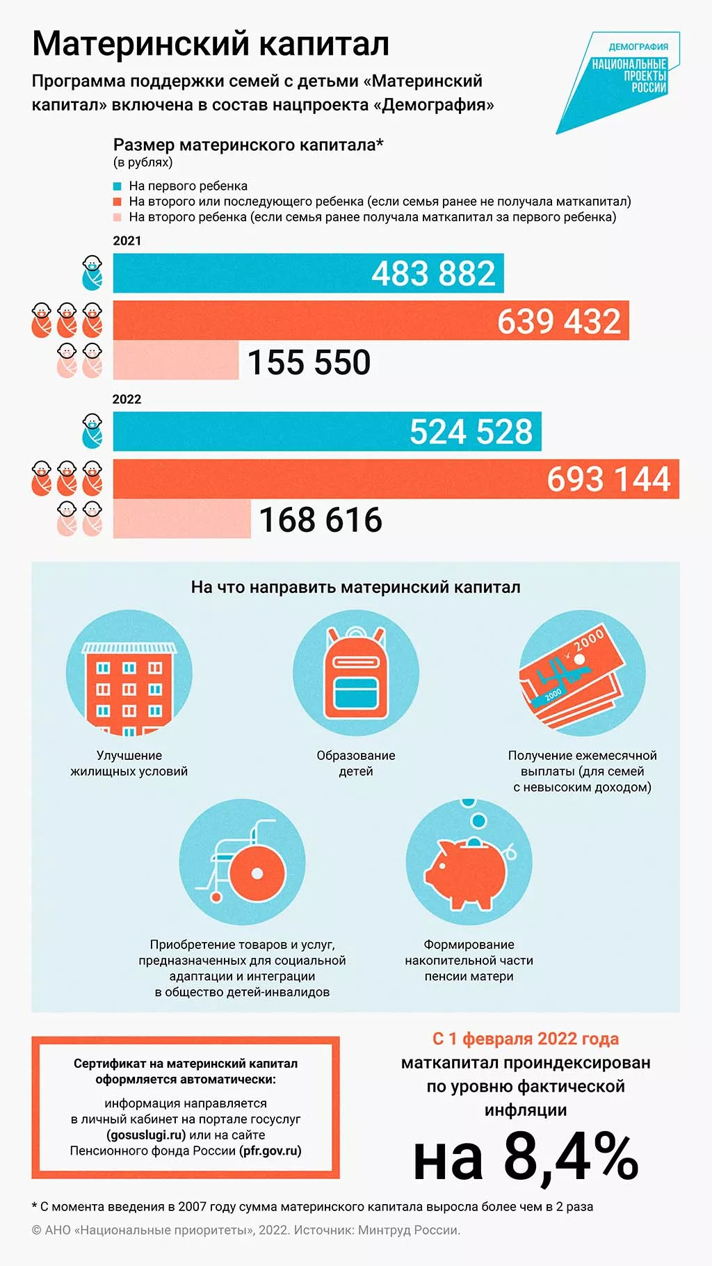 Дети дороже золота: как изменится маткапитал в 2022 году