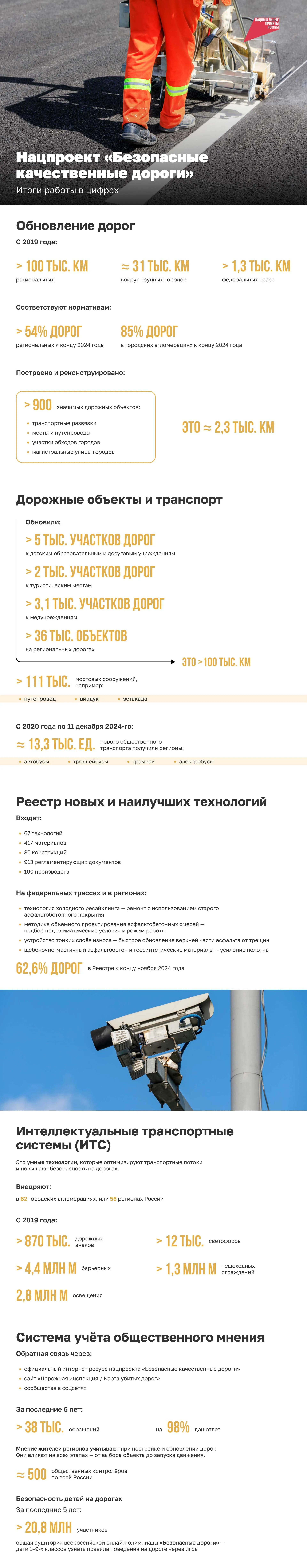 Нацпроект «Безопасные качественные дороги»: итоги работы в цифрах