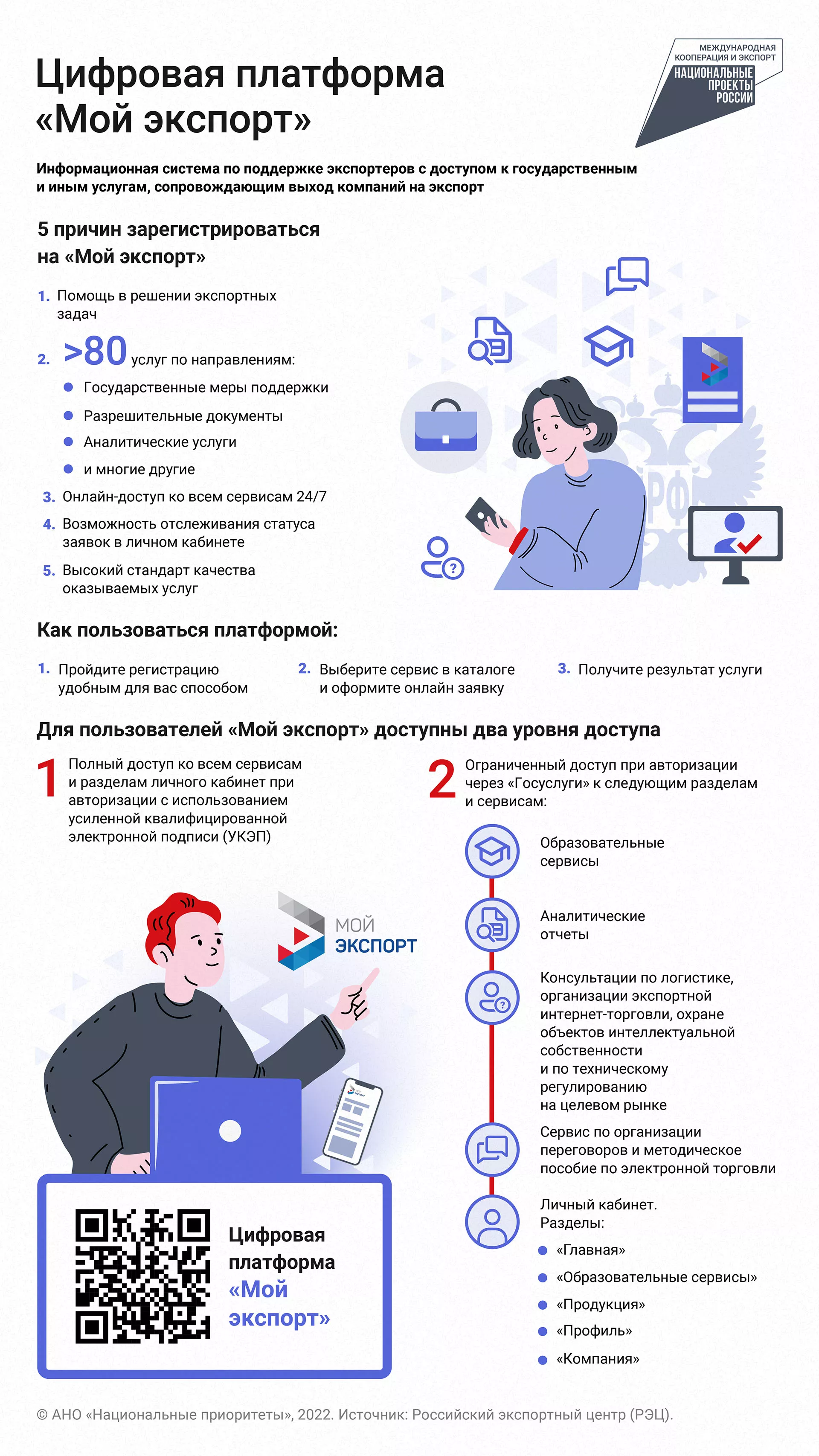 Госуслуги для экспортеров: чем помогает предпринимателям цифровая платформа