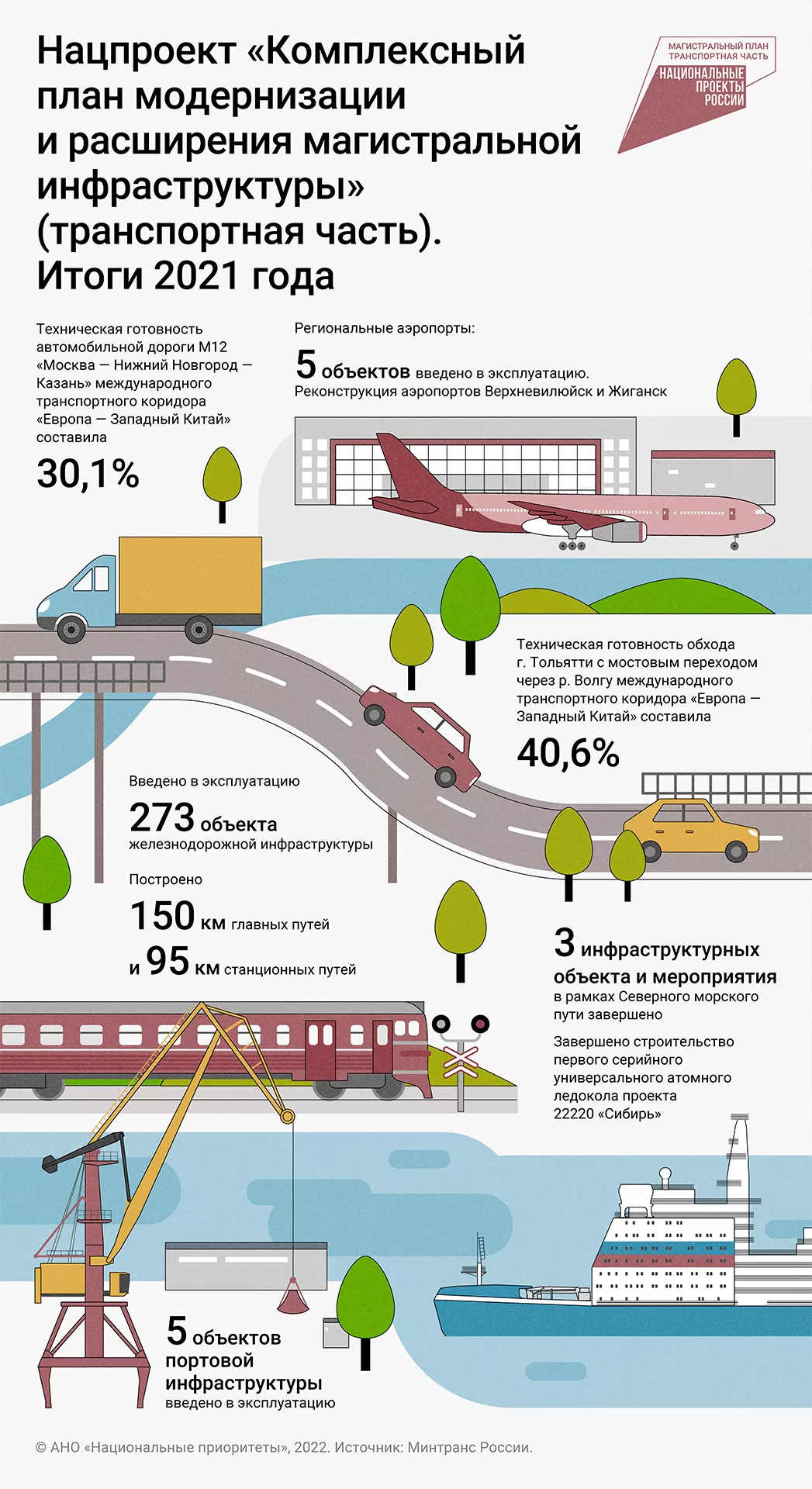 Транспортно доступно: что принес 2021 год водителям, машинистам и капитанам