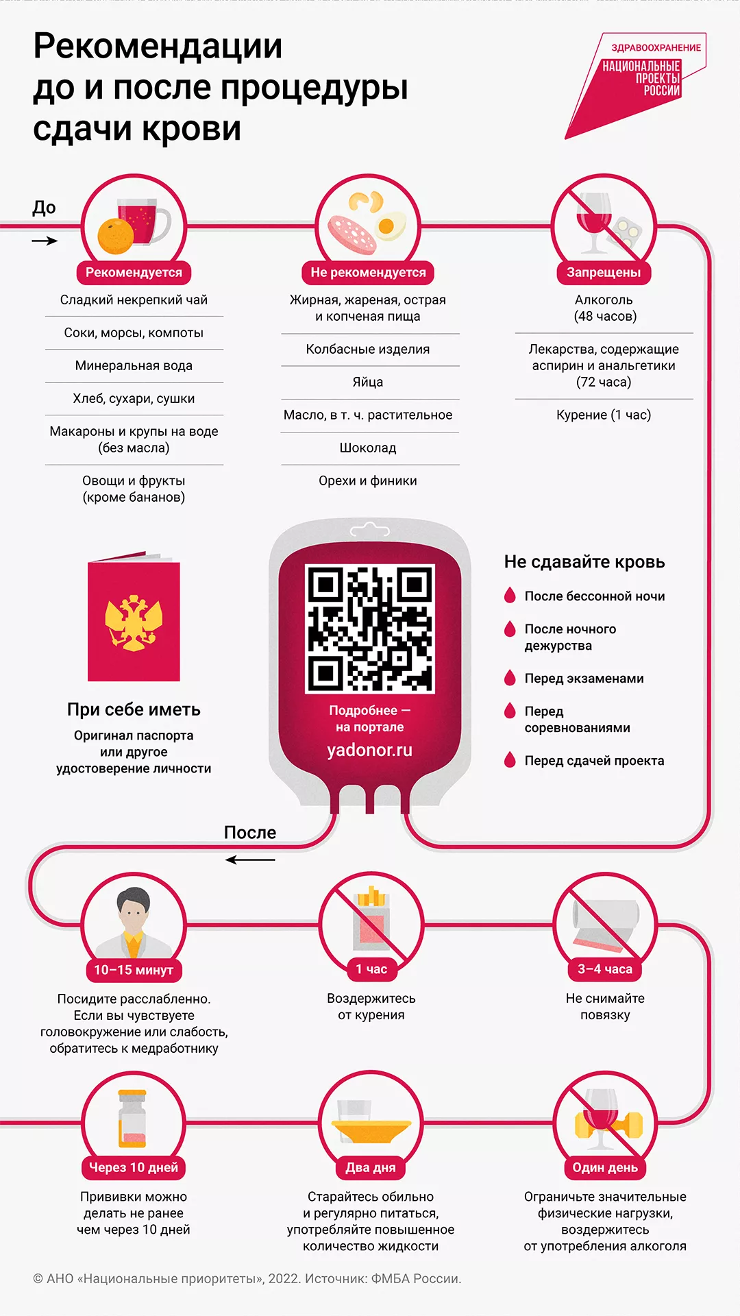 Спасение жизни: кто может стать донором крови в России