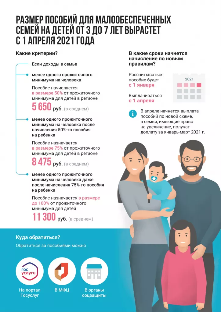 Новые правила выплат на детей от 3 до 7 лет