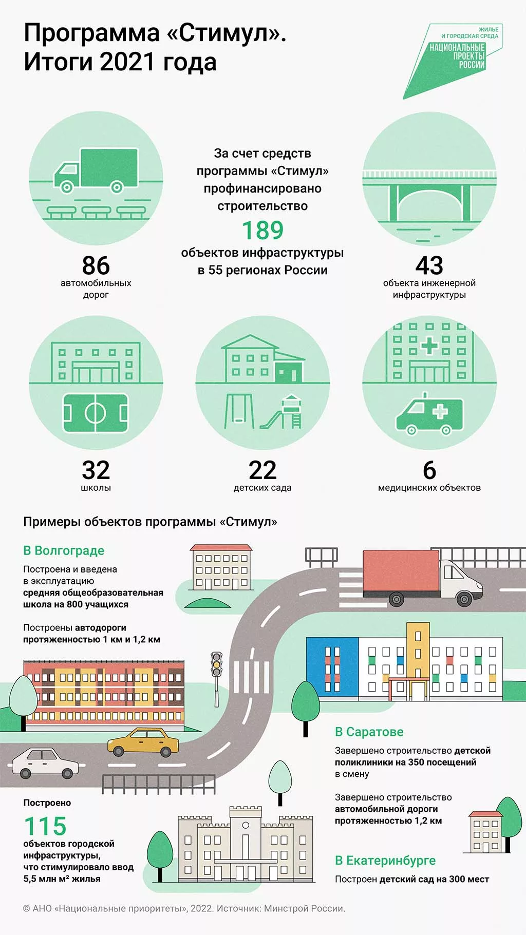 Серьезный «Стимул»: главные итоги программы за 2021 год