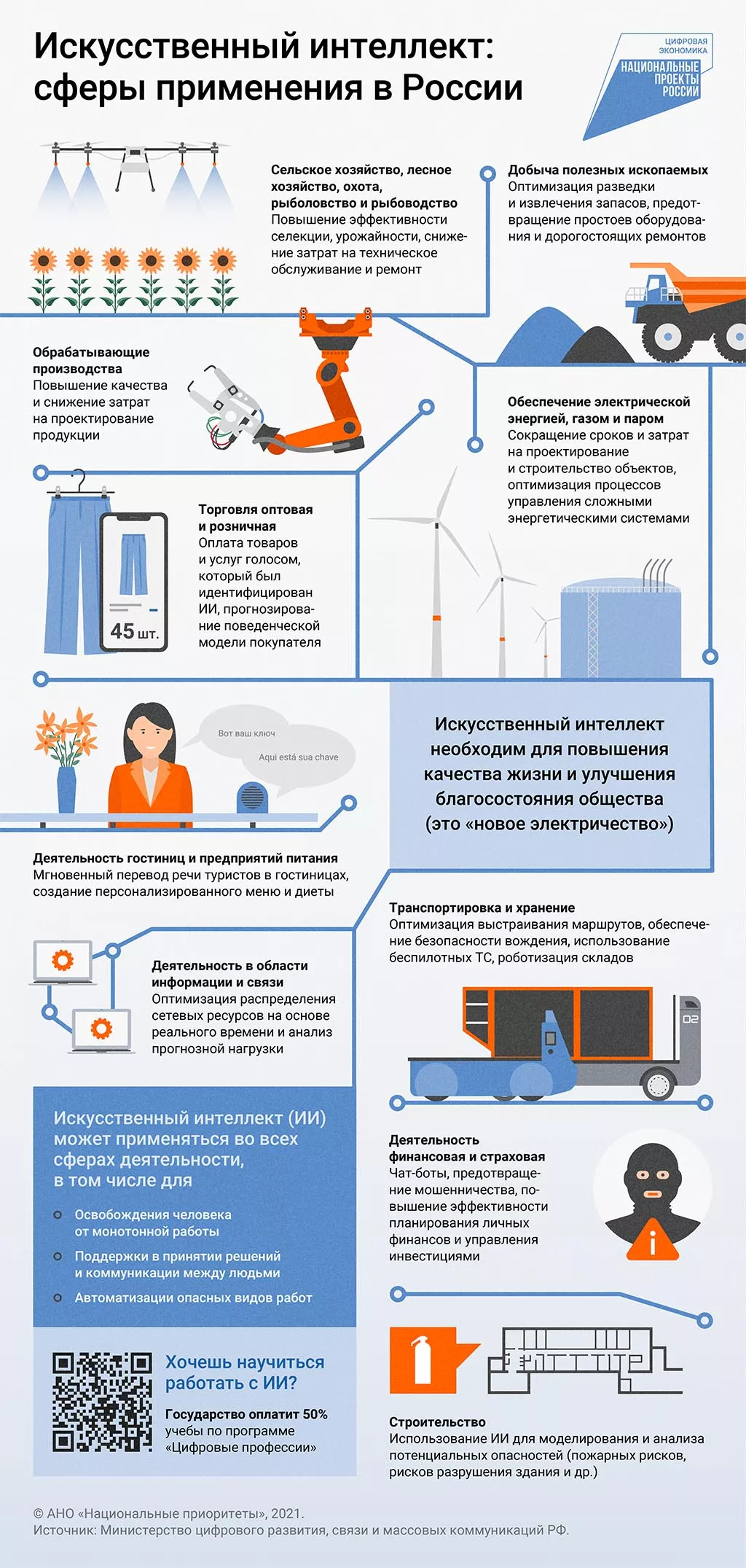 В России откроются 6 новых центров по искусственному интеллекту