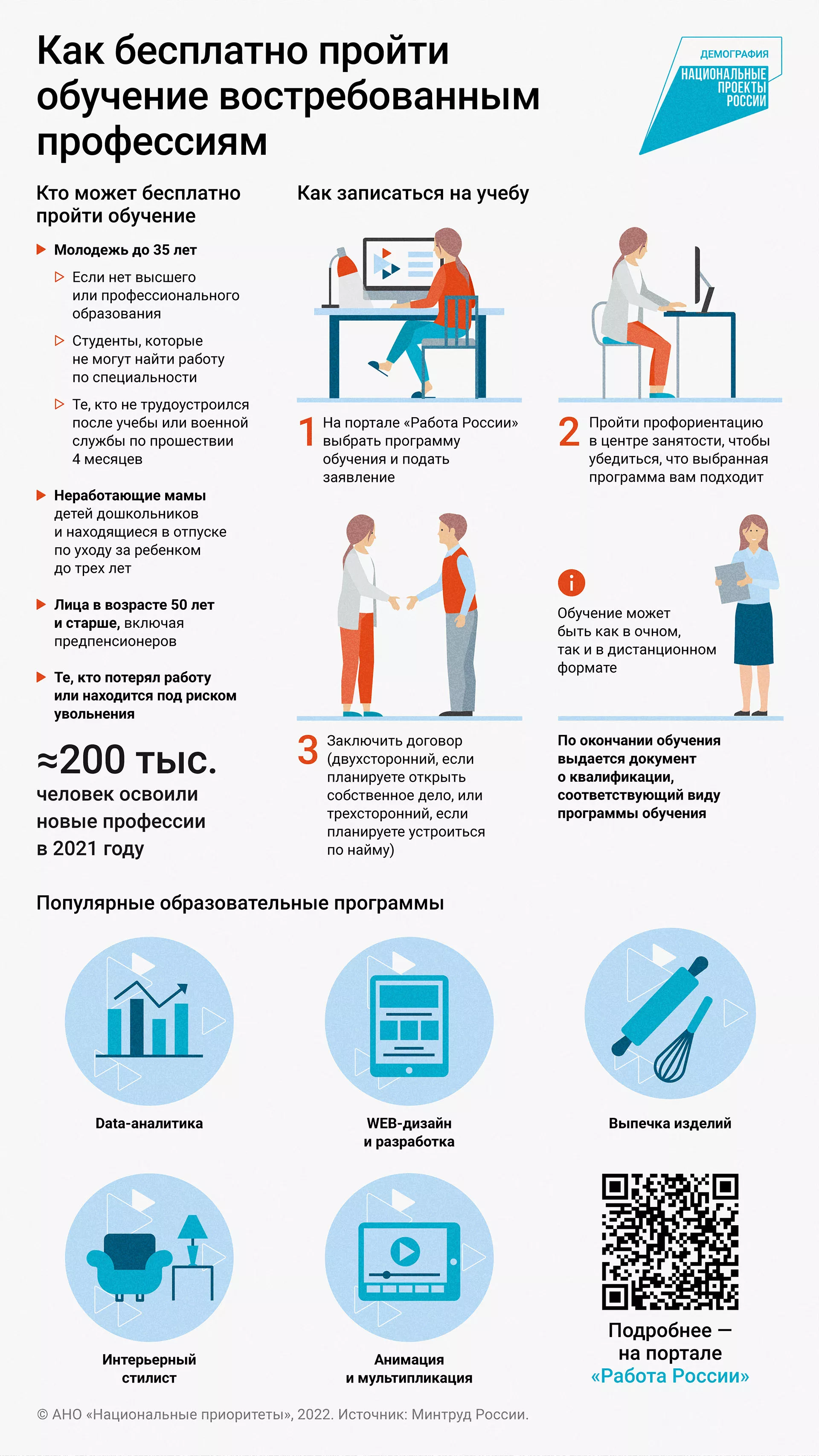 Работа России: как освоить новую профессию бесплатно