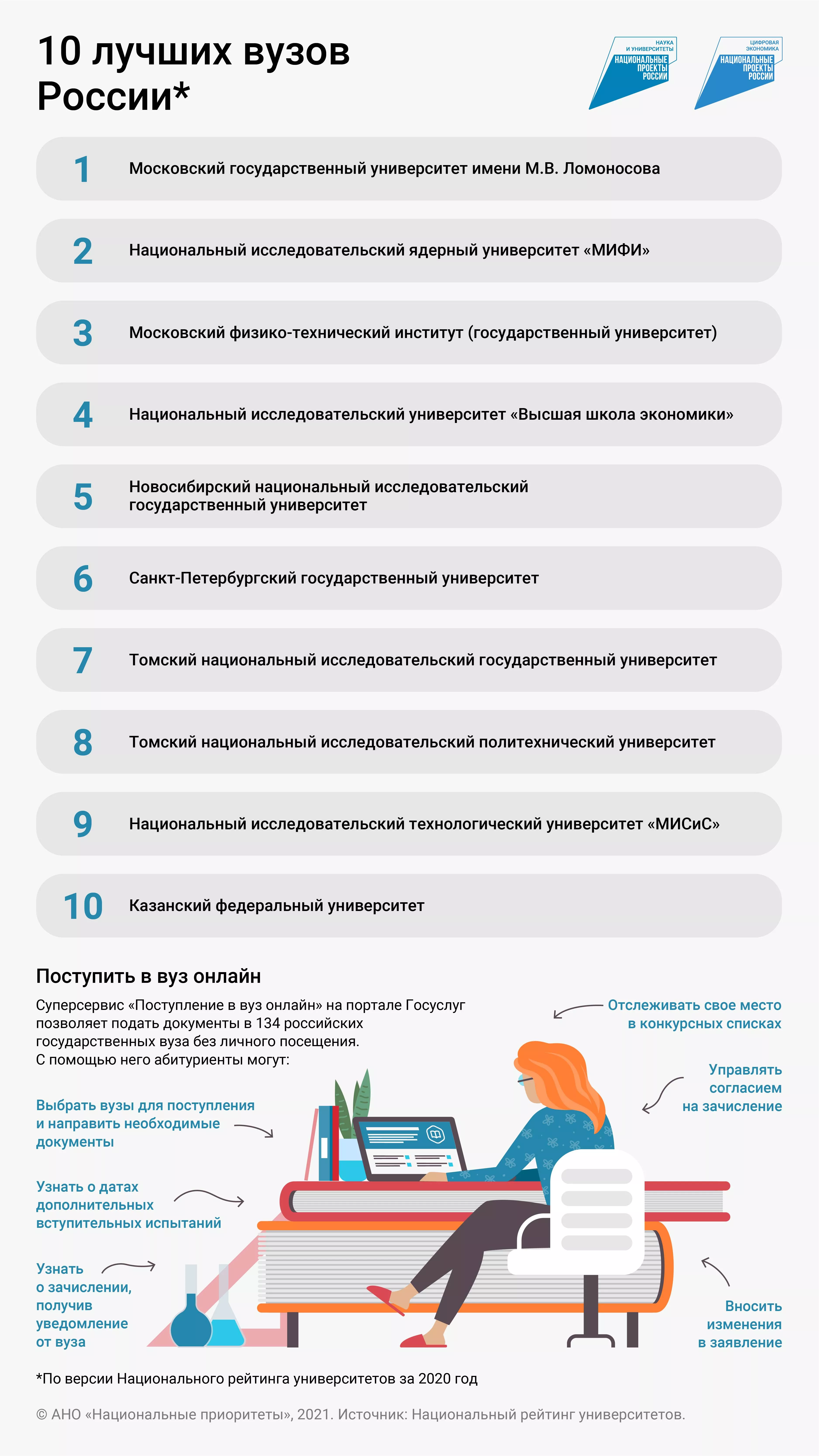 Работа на репутацию: российские вузы усиливают свои позиции в мировых рейтингах