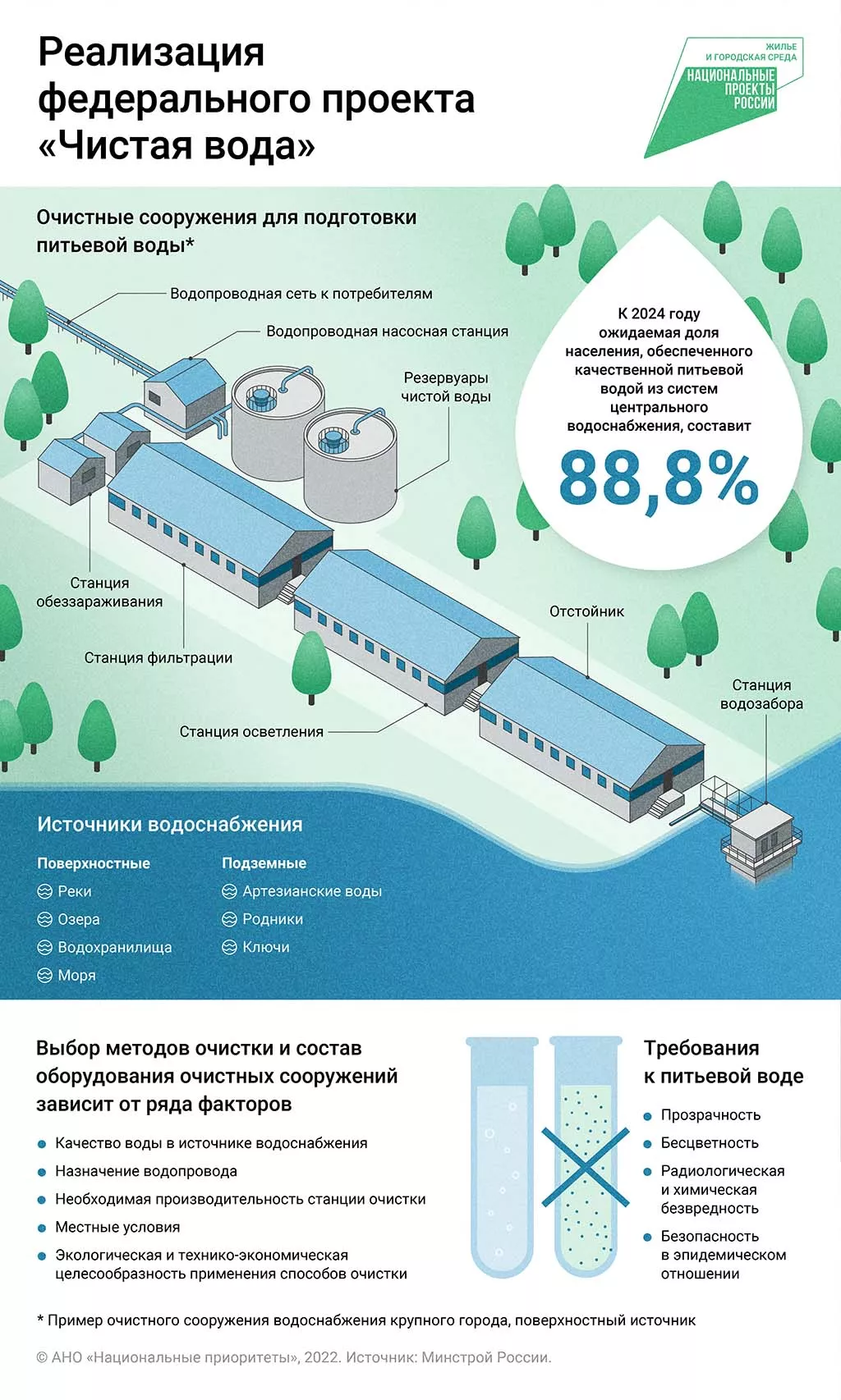 Как в России очищают воду и делают ее питьевой