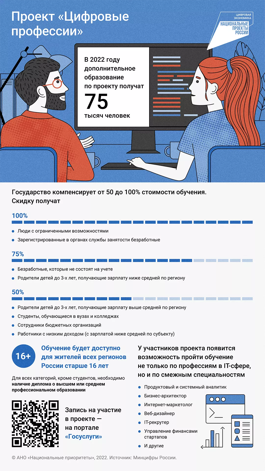 Работа 2.0: кому в России доступны IT-профессии