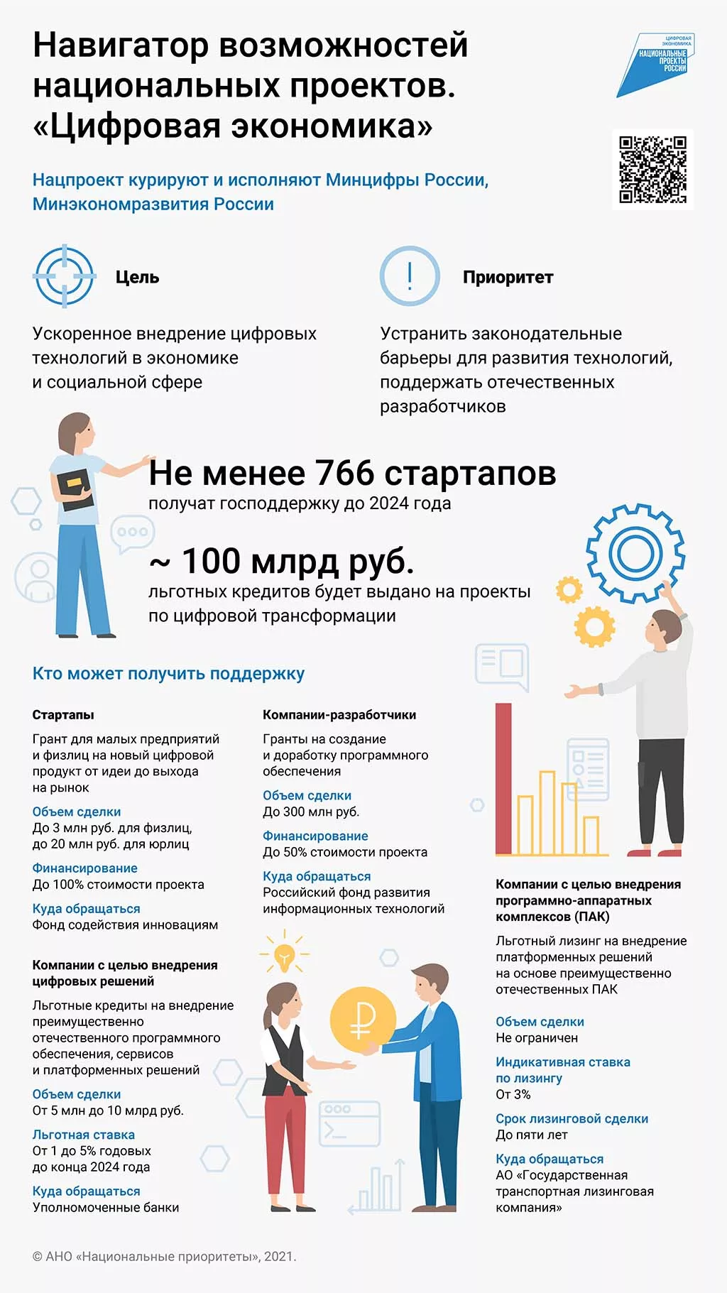 Мировой тренд: почему важно поддерживать ученых и стартапы в сфере ИИ