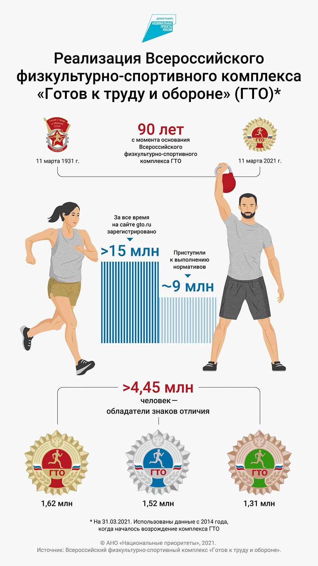 Пересекая экватор: главные промежуточные итоги нацпроектов