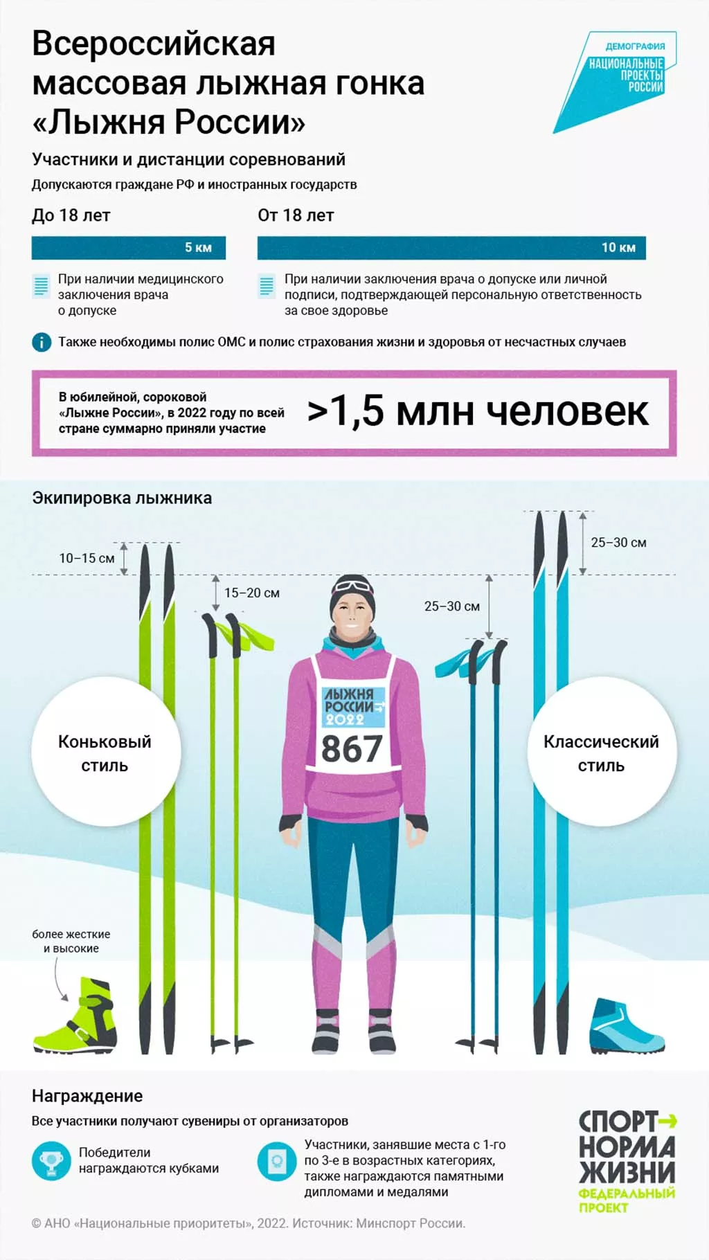 Лыжне все возрасты покорны