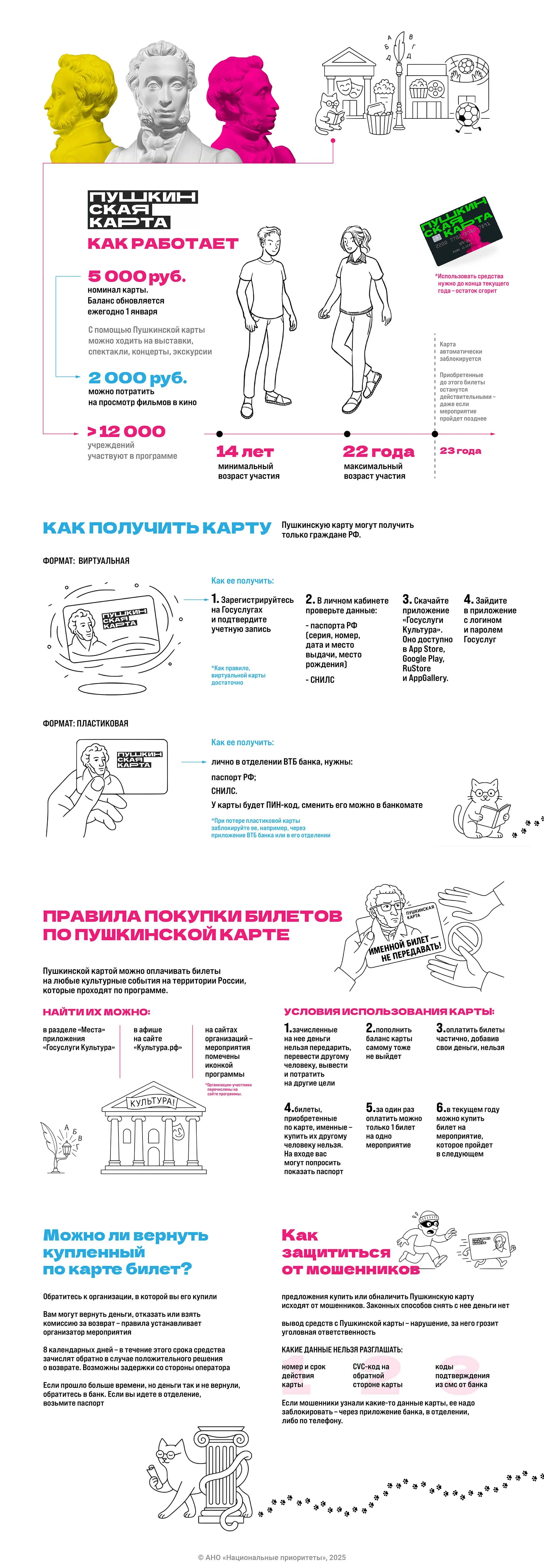 Легко оформить, удобно использовать: что такое Пушкинская карта
